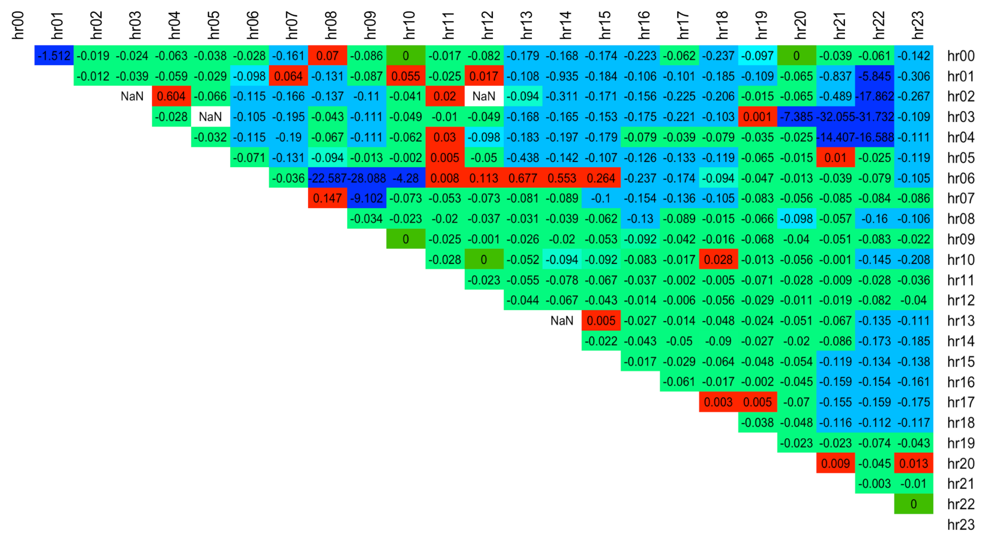 Energies 13 00687 g024