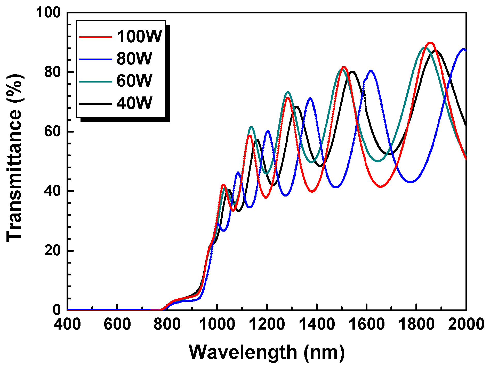 Energies 13 00688 g007