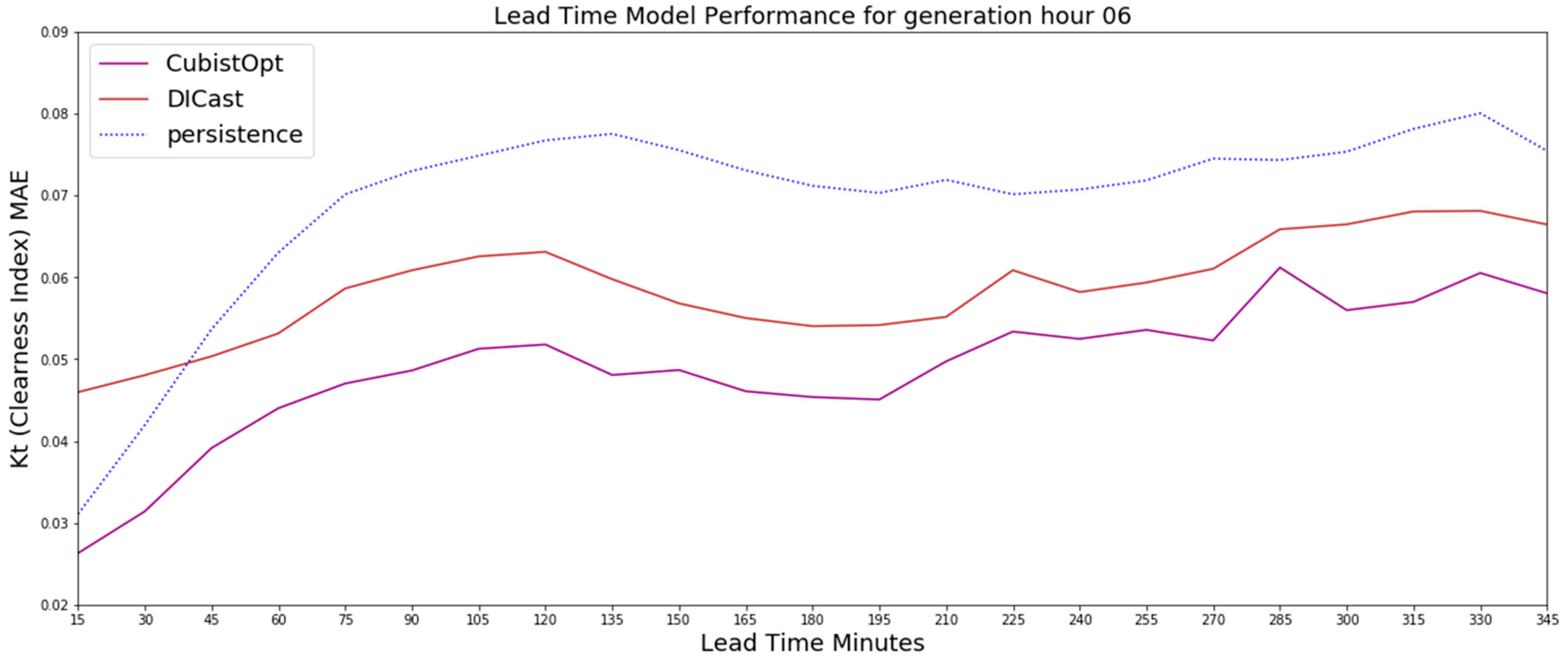 Energies 13 00689 g004