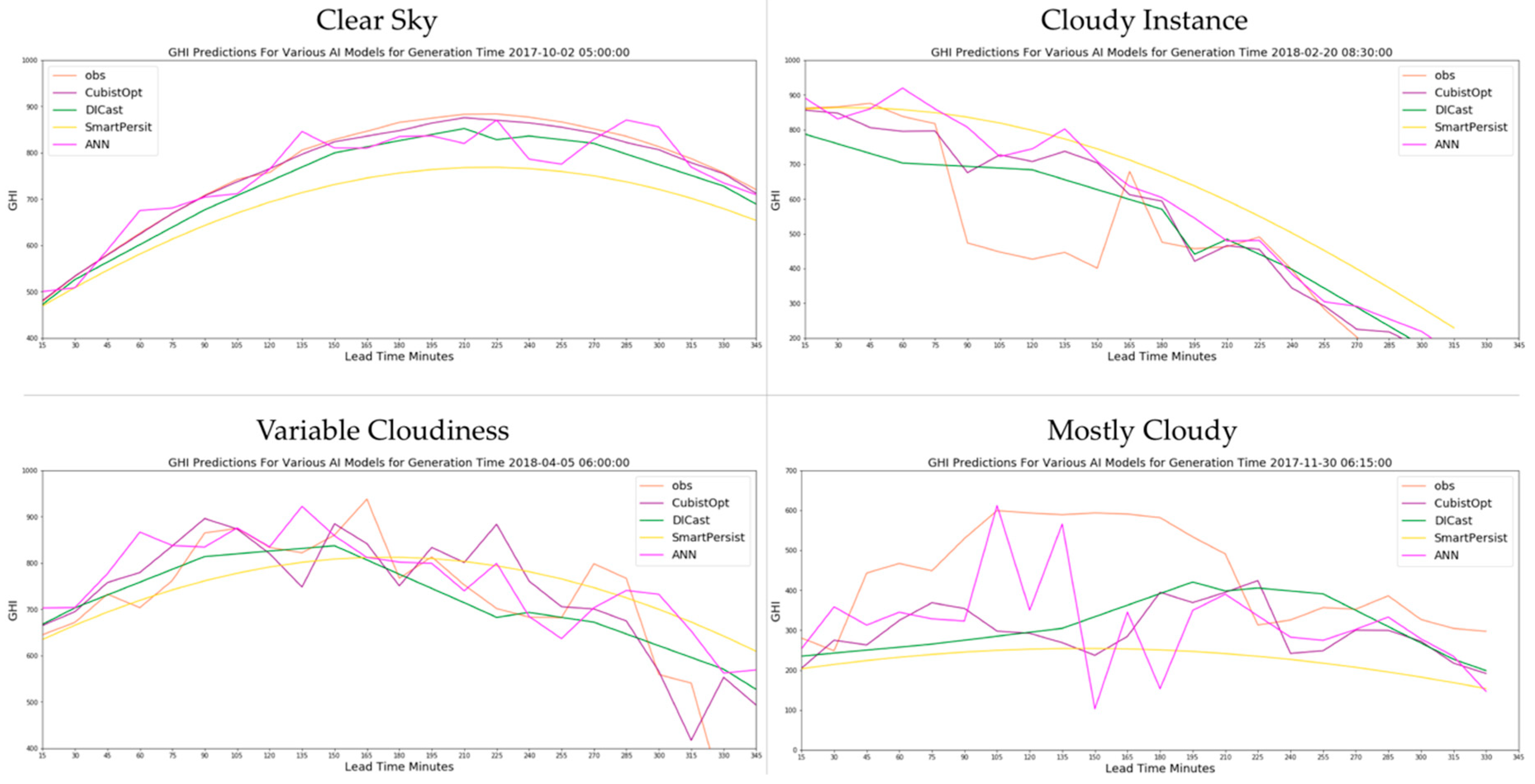 Energies 13 00689 g007
