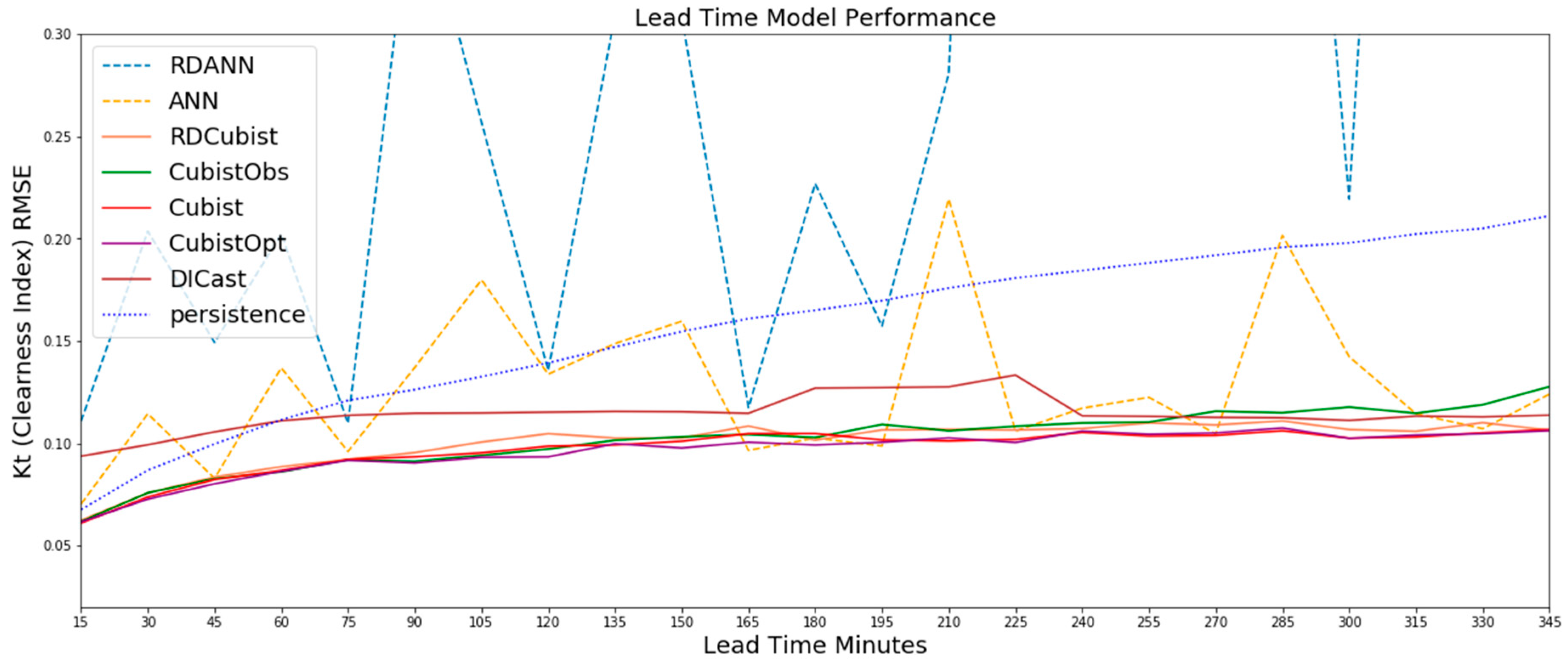 Energies 13 00689 g0a1