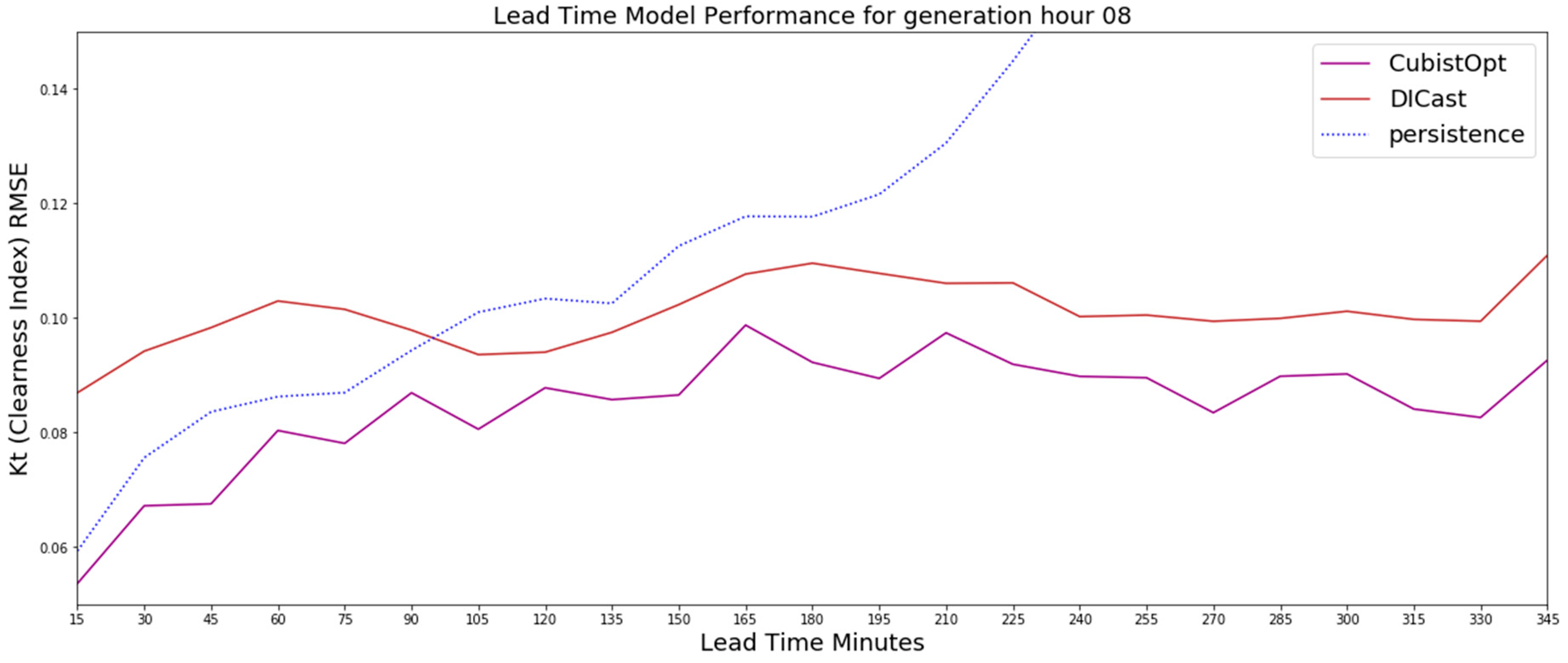 Energies 13 00689 g0a4