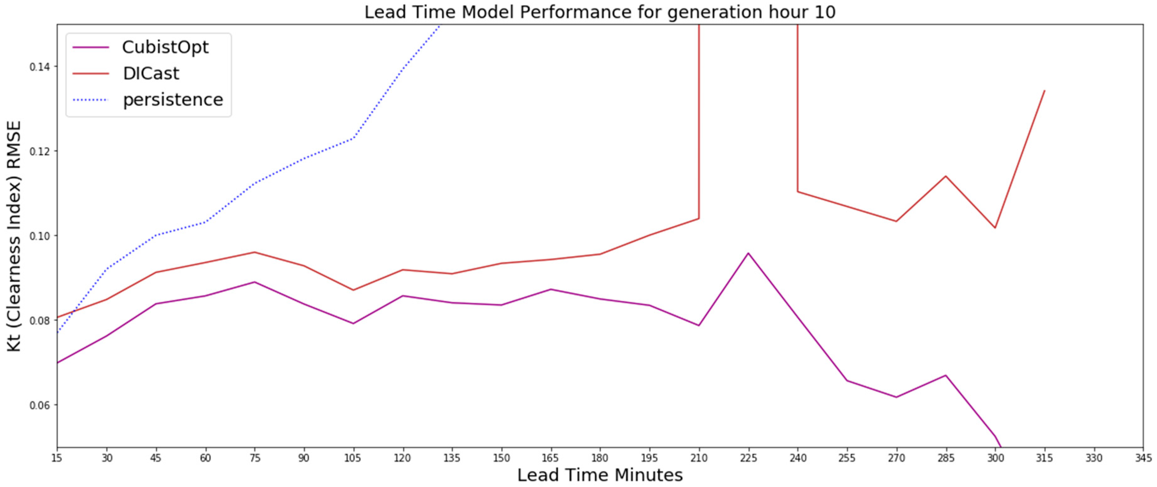 Energies 13 00689 g0a5