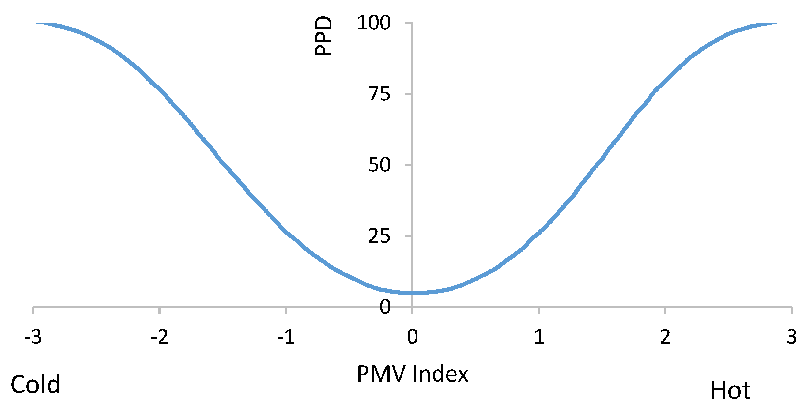 Energies 13 00690 g004 Energies 13 00690 g004