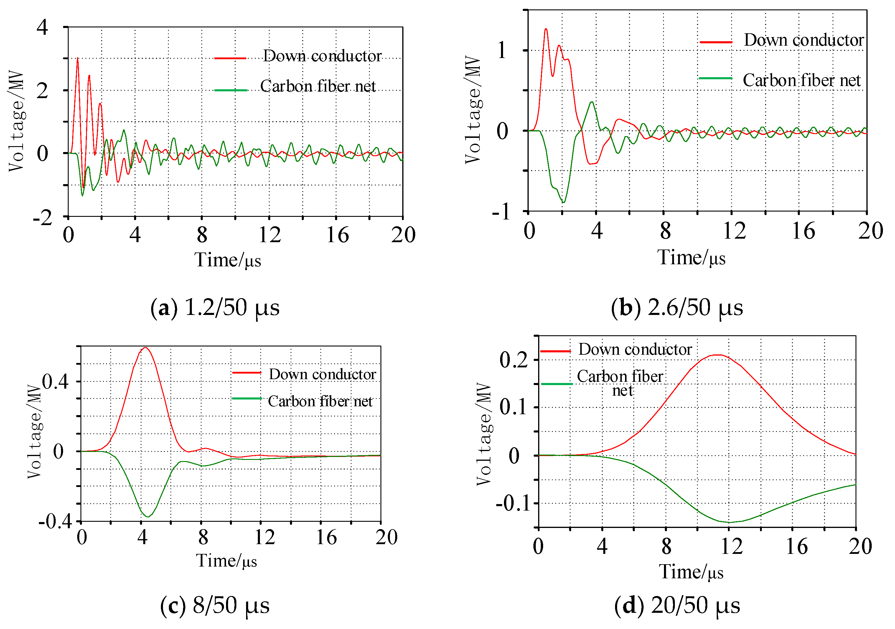 Energies 13 00691 g007