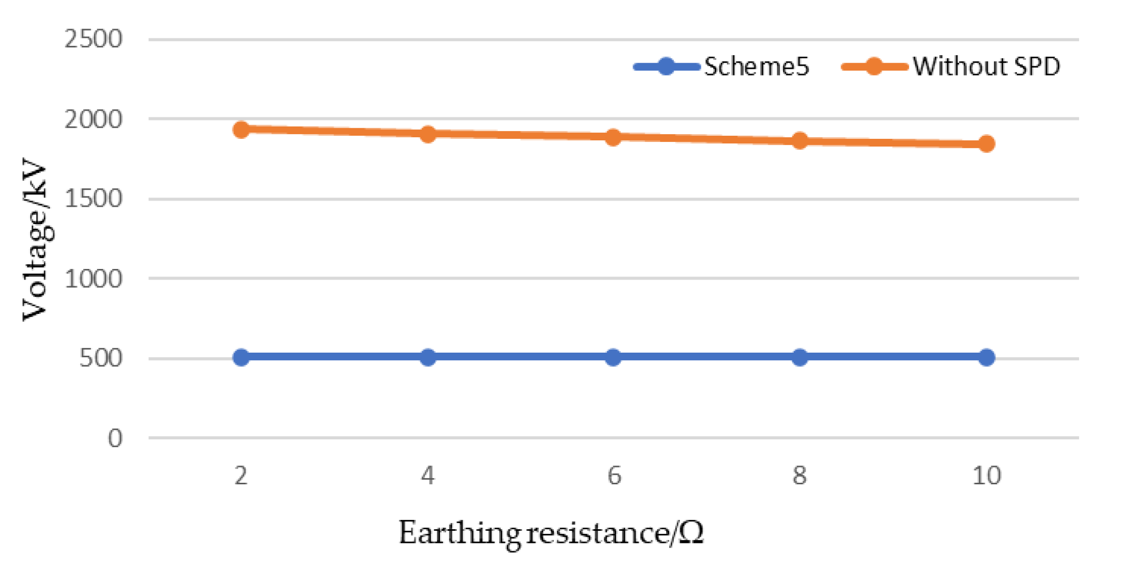 Energies 13 00691 g011