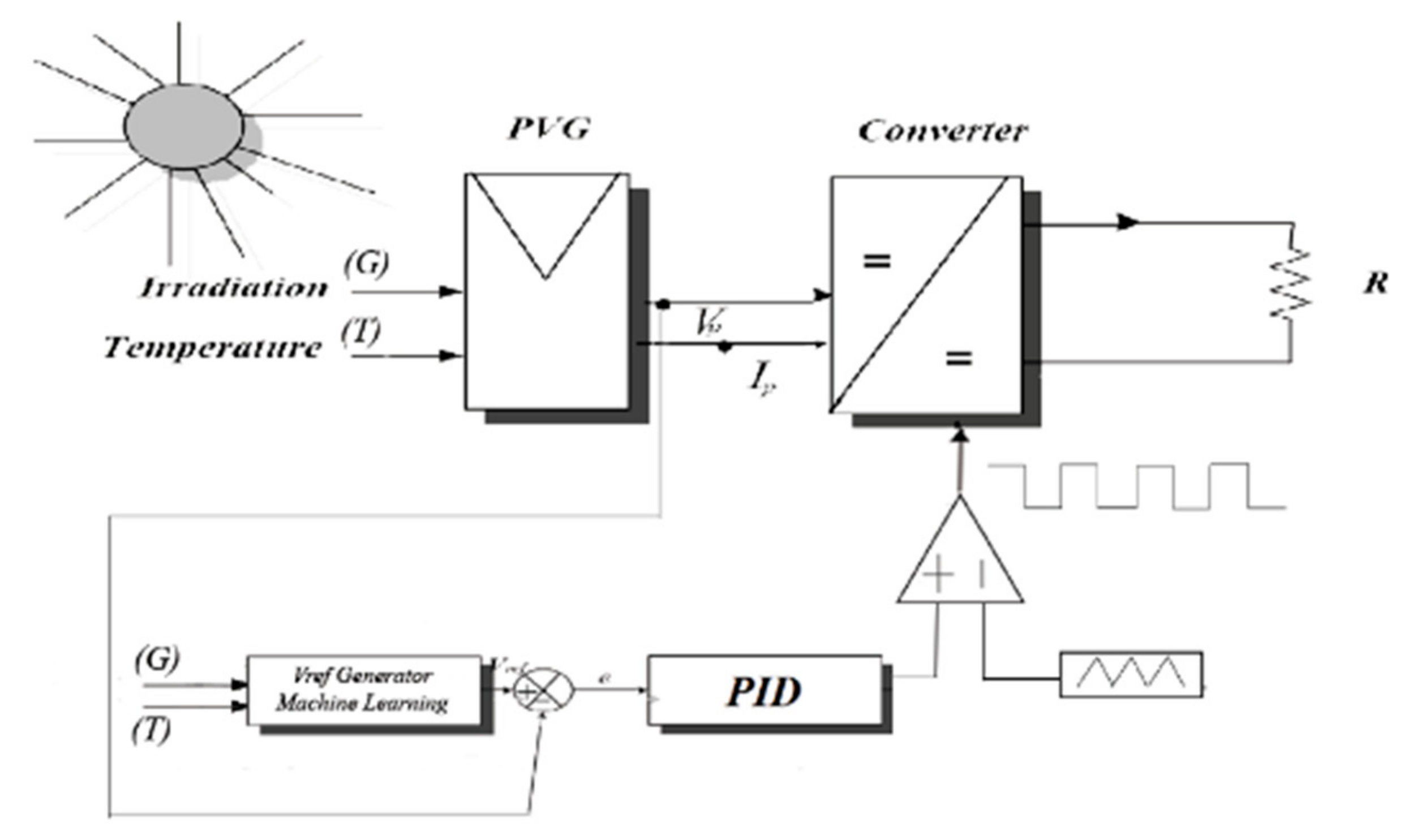 Energies 13 00692 g001