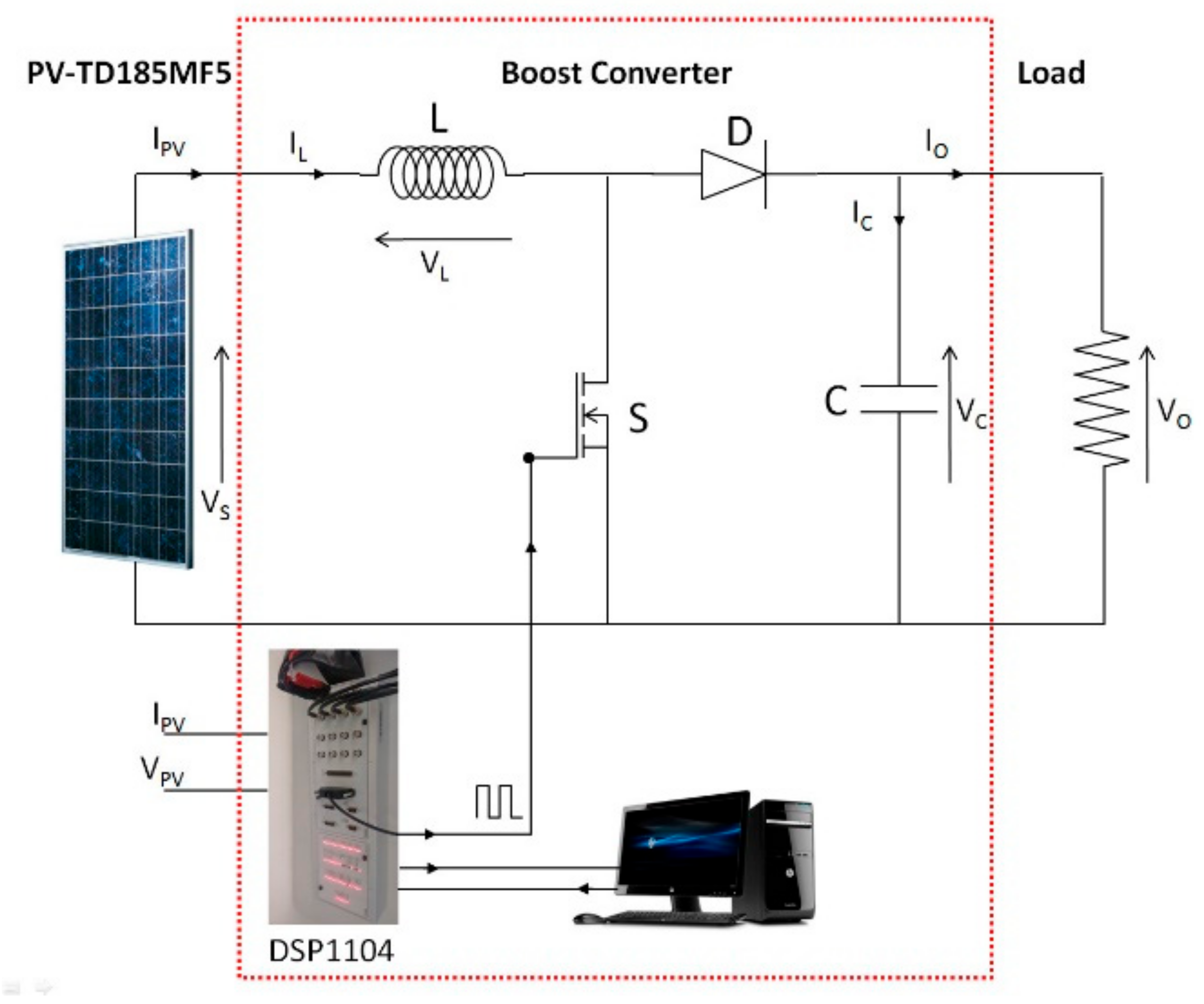 Energies 13 00692 g003