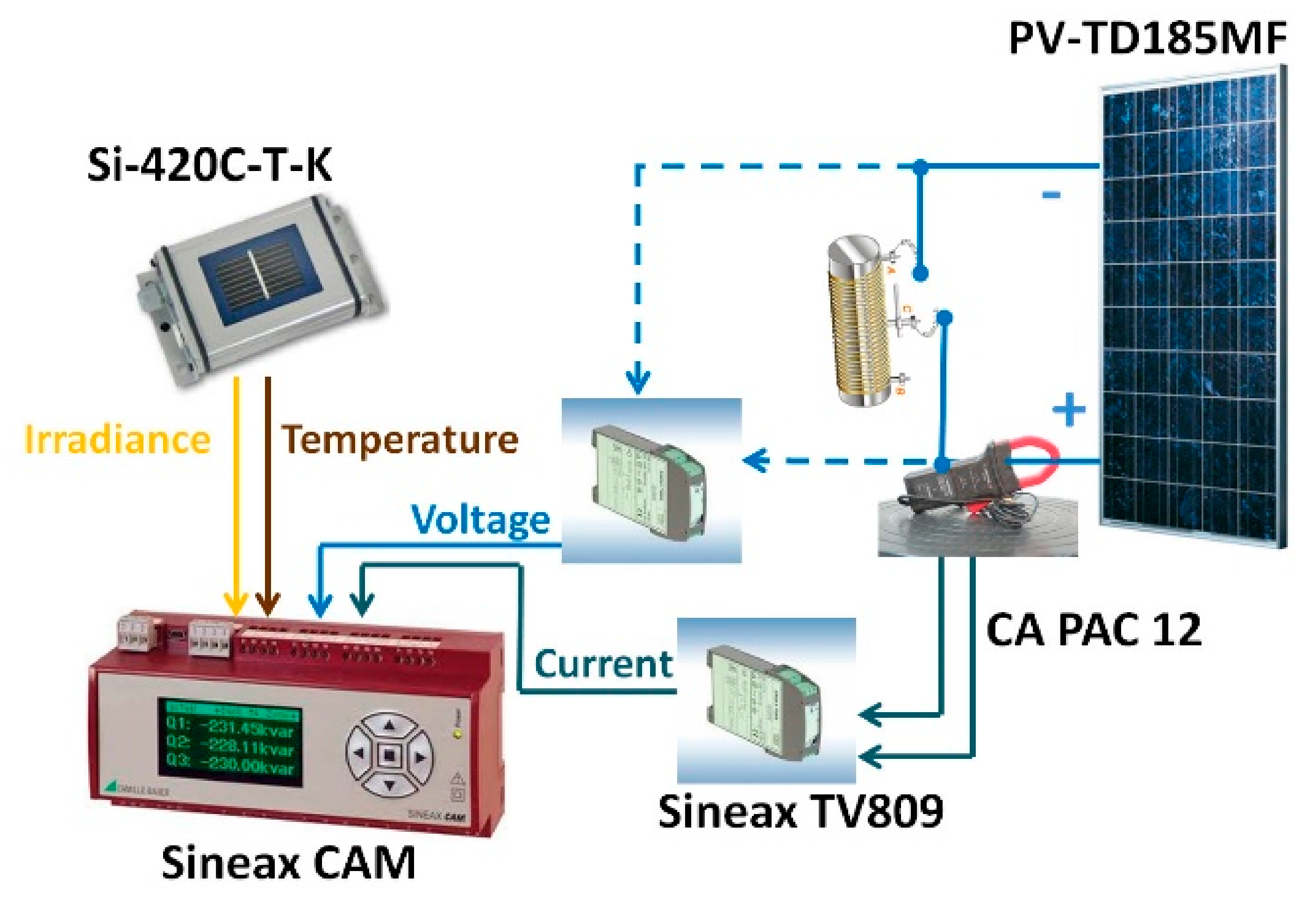 Energies 13 00692 g004