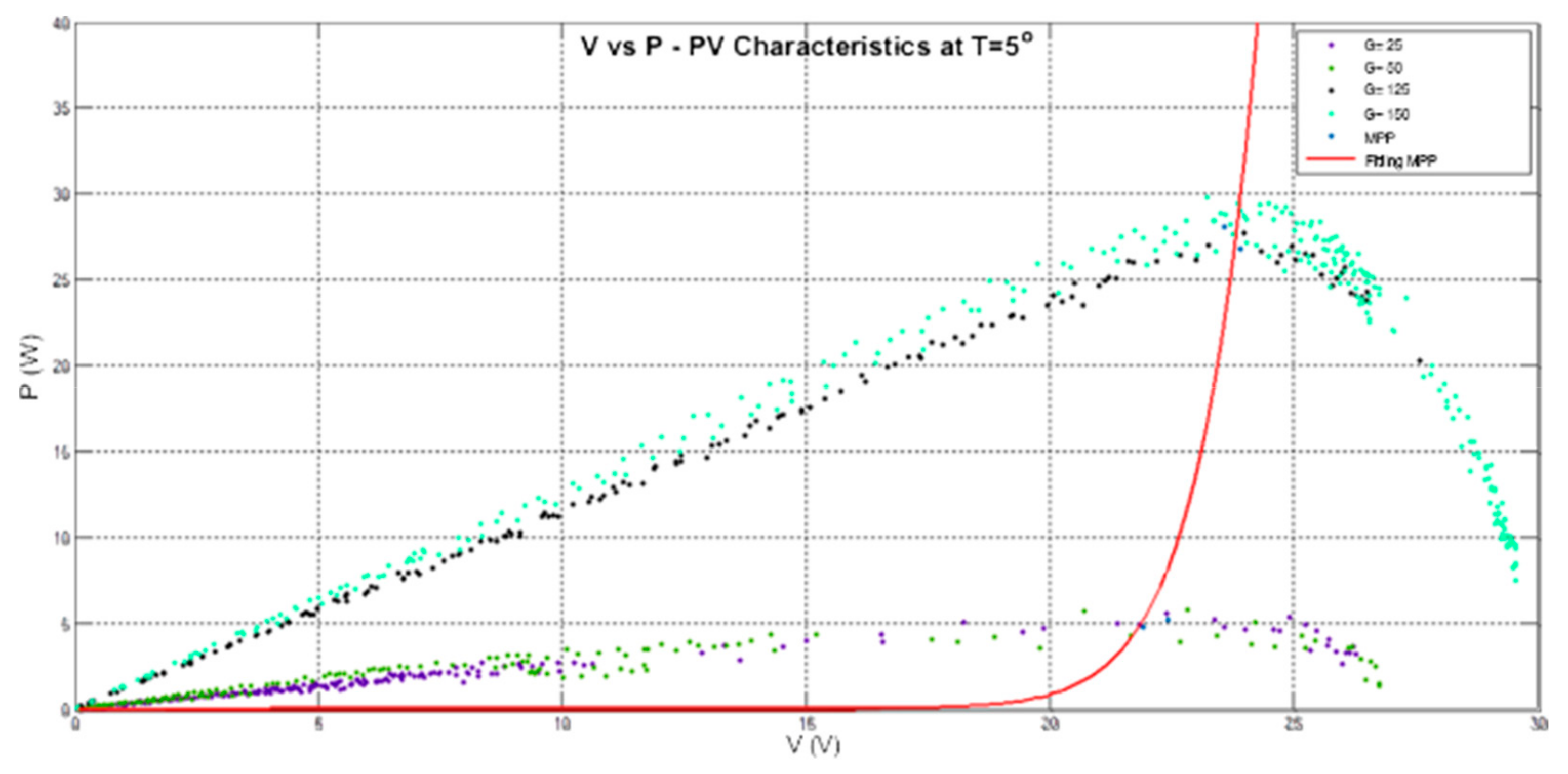 Energies 13 00692 g005
