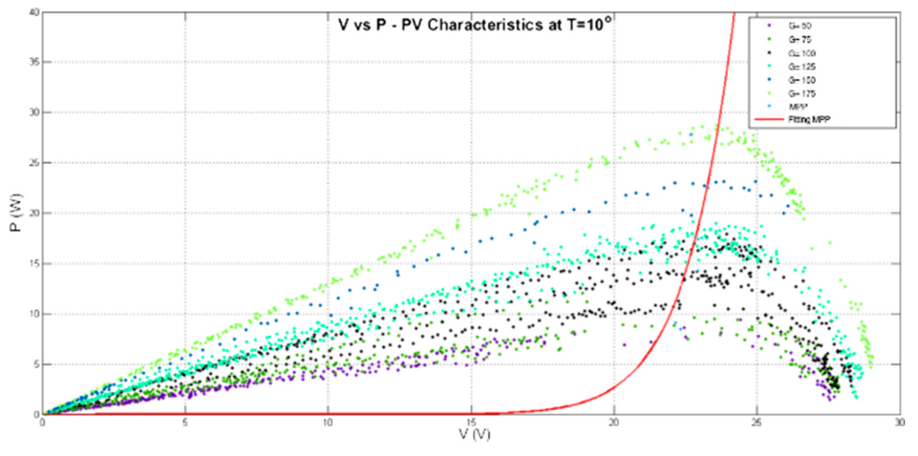 Energies 13 00692 g006