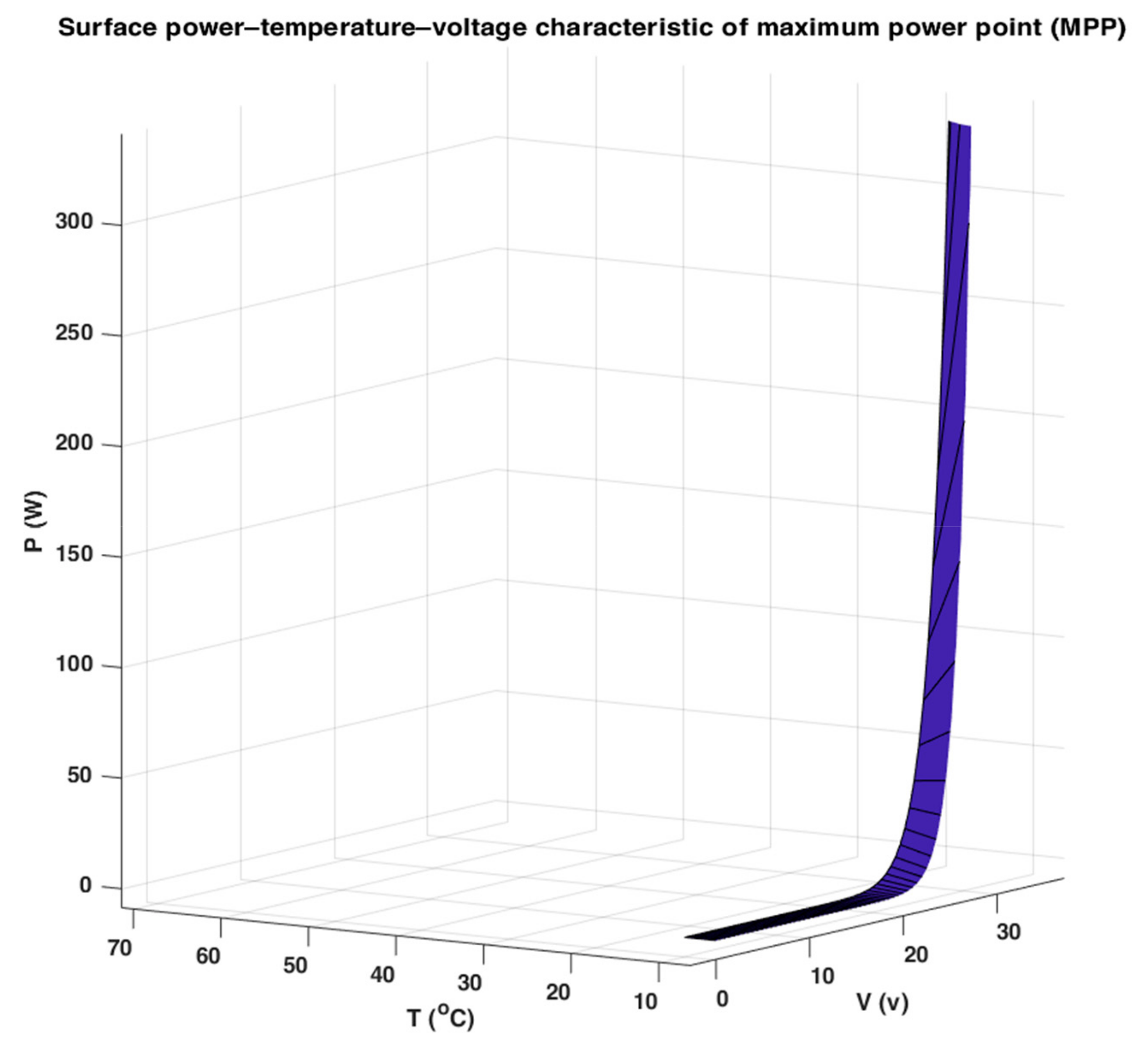 Energies 13 00692 g007