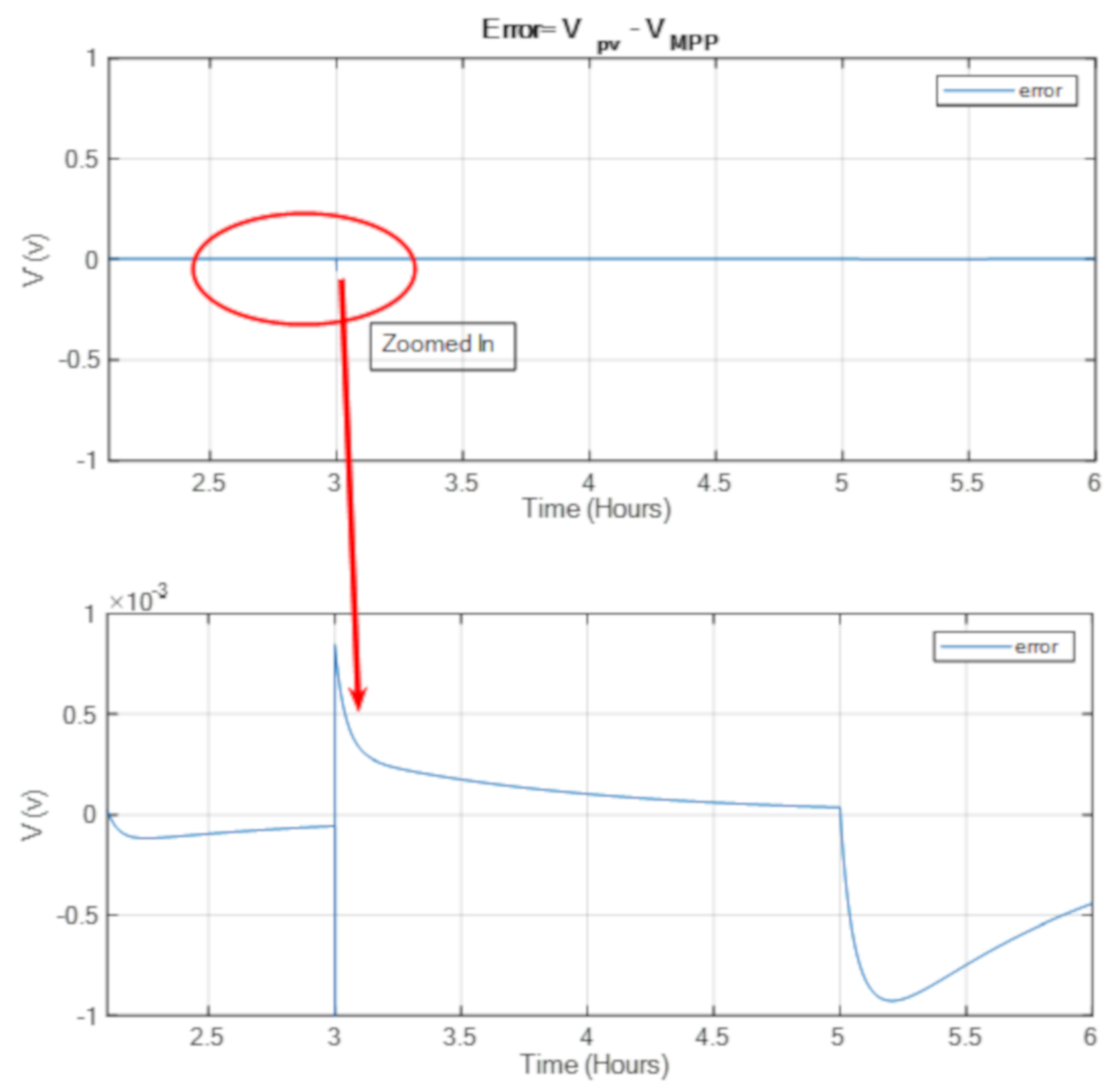 Energies 13 00692 g014