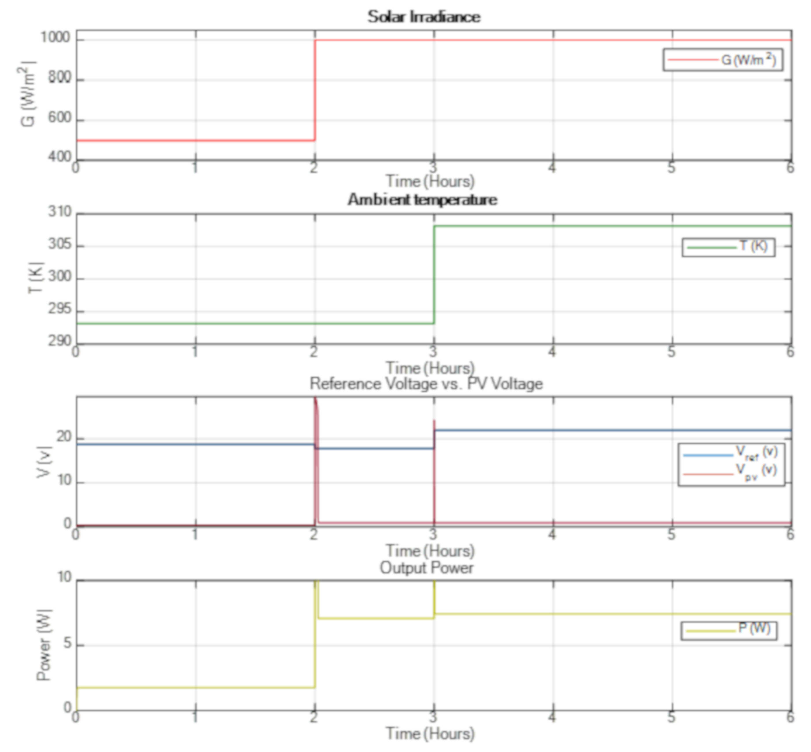 Energies 13 00692 g015