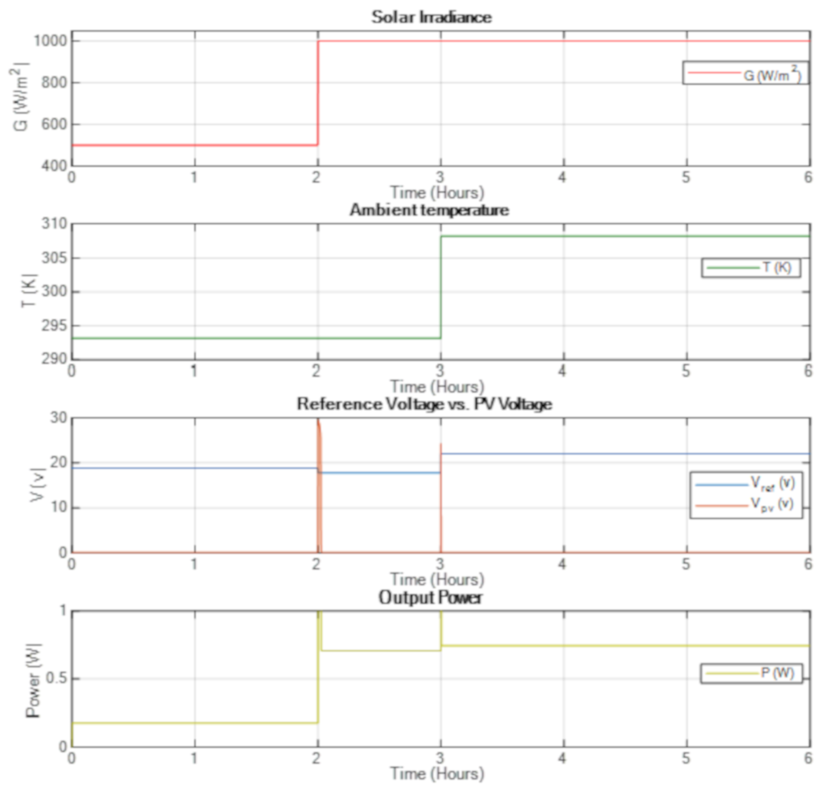 Energies 13 00692 g016