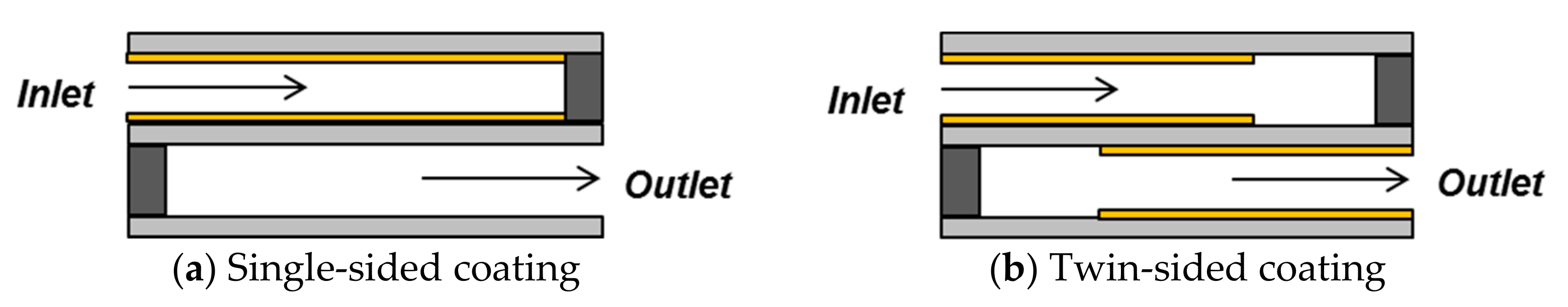 Energies 13 00693 g007