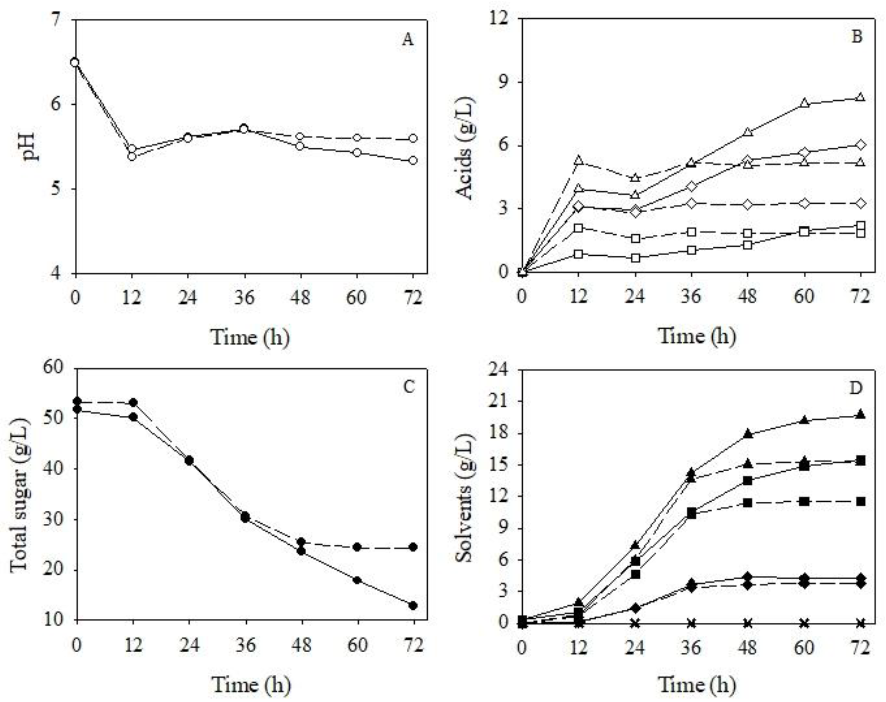 Energies 13 00694 g005