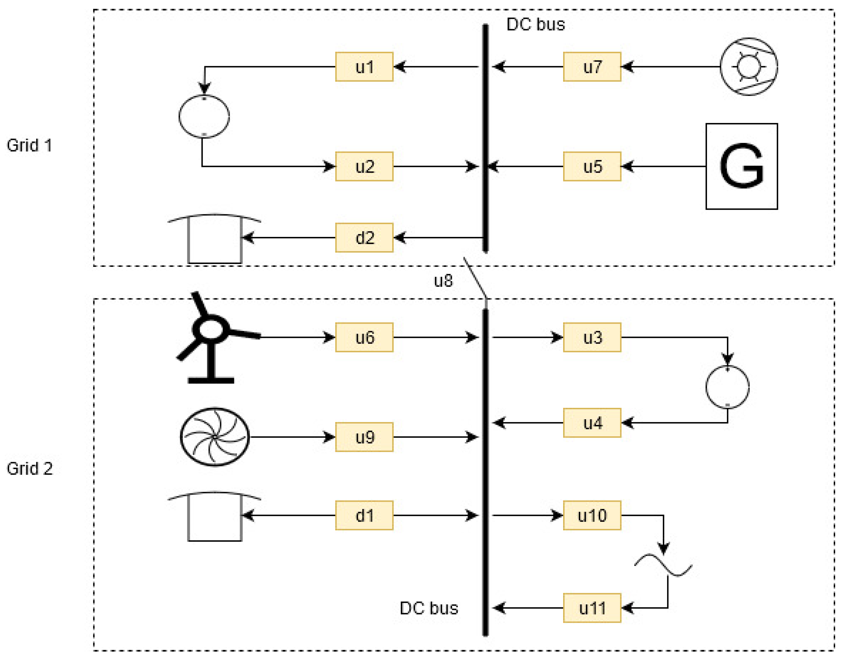 Energies 13 00696 g001 Energies 13 00696 g001