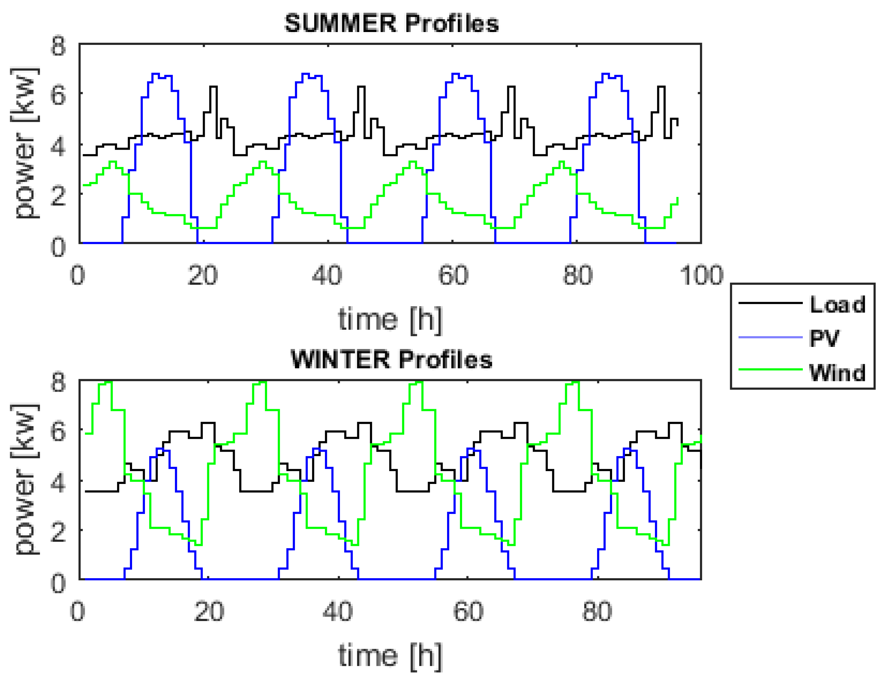 Energies 13 00696 g002 Energies 13 00696 g002