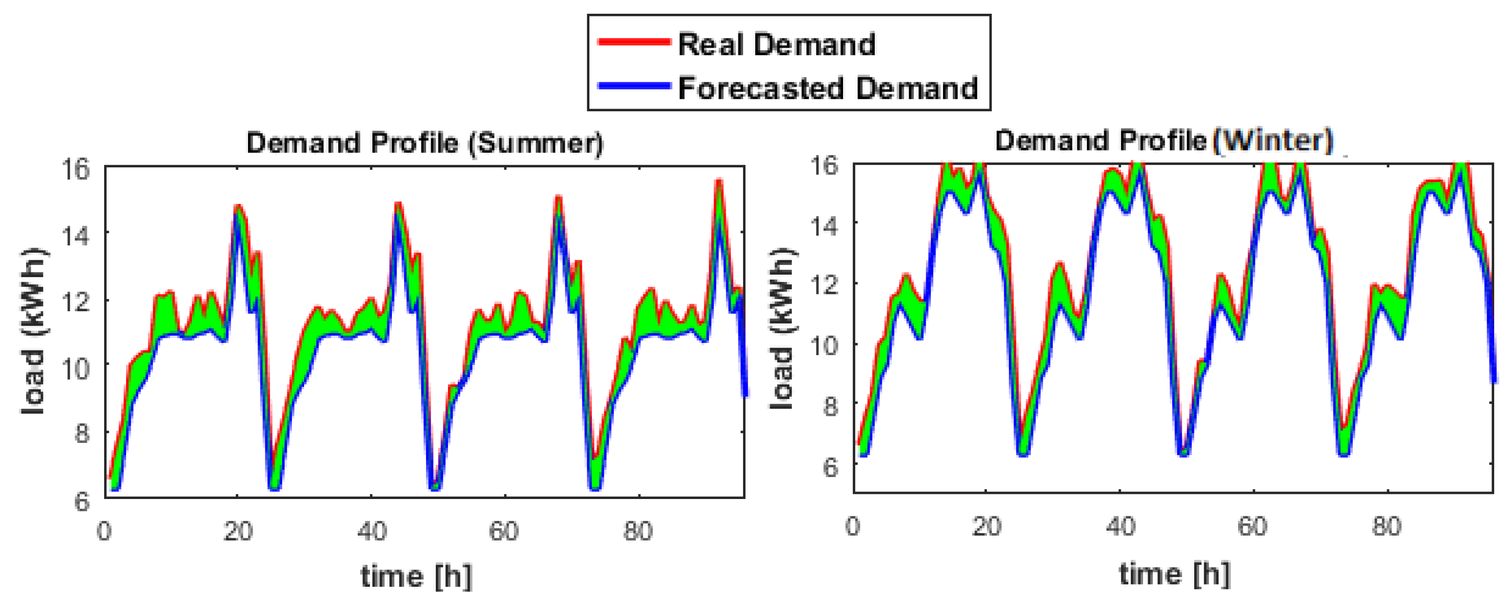 Energies 13 00696 g003 Energies 13 00696 g003