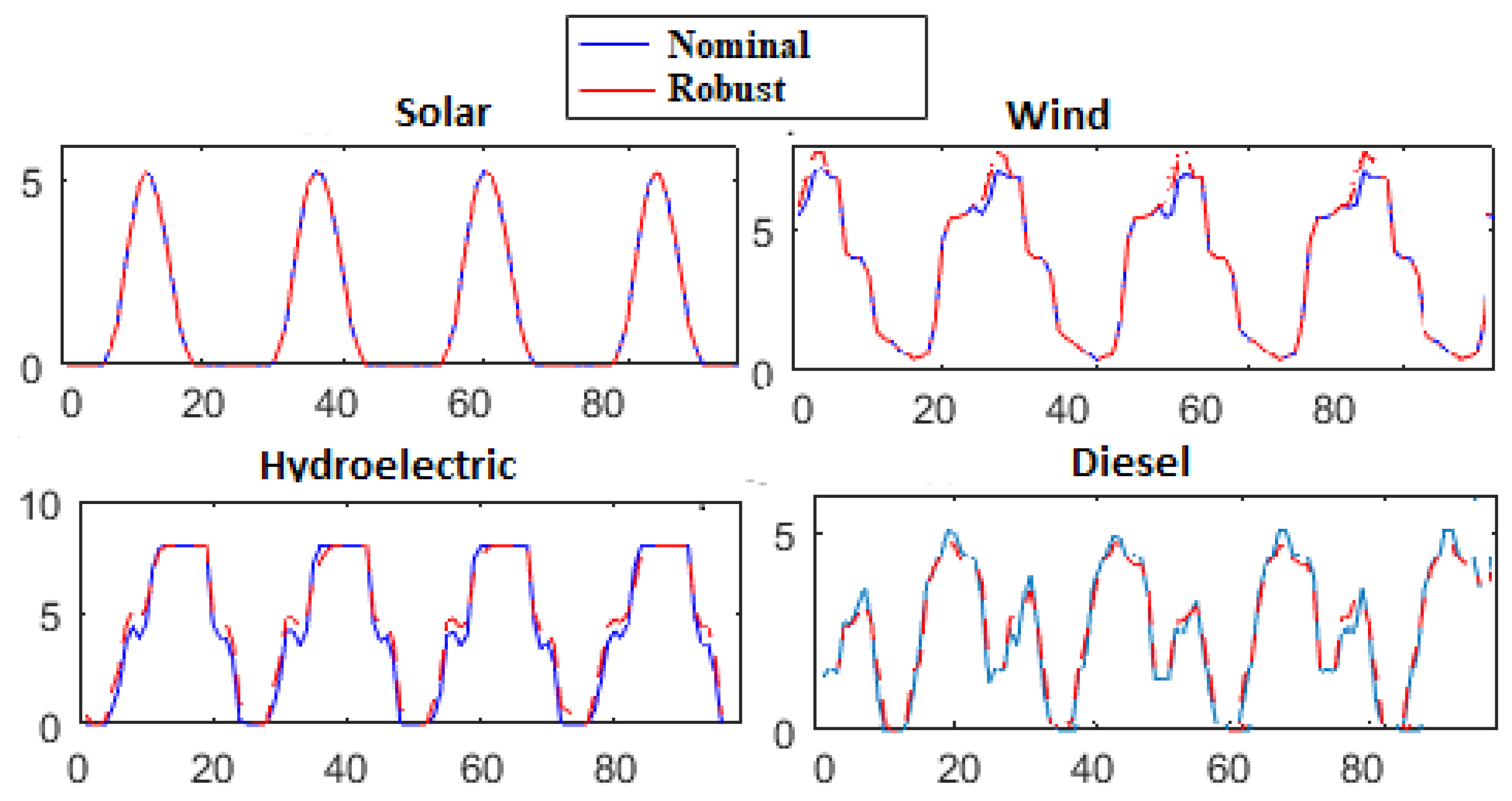 Energies 13 00696 g004 Energies 13 00696 g004