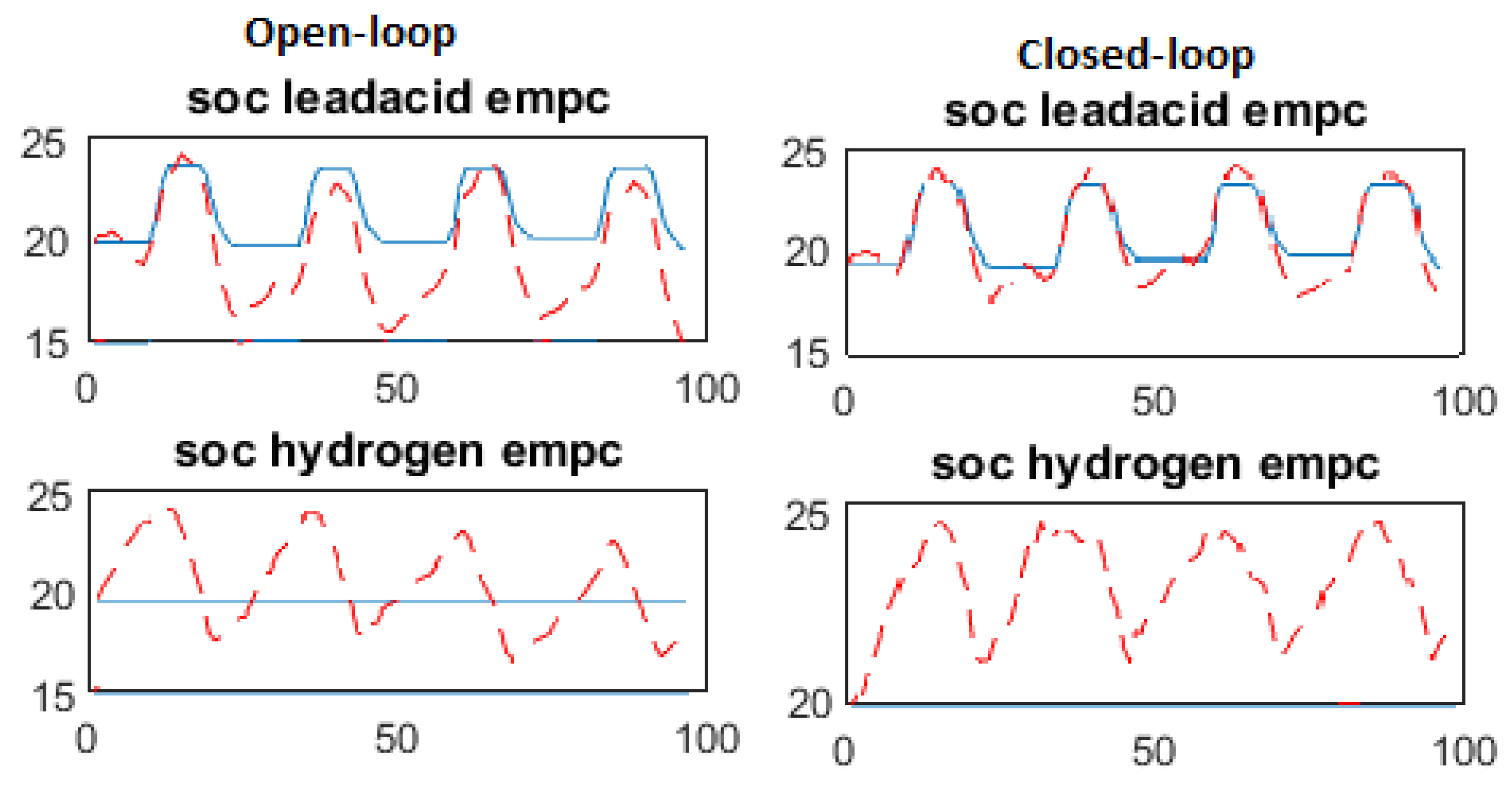 Energies 13 00696 g006 Energies 13 00696 g006