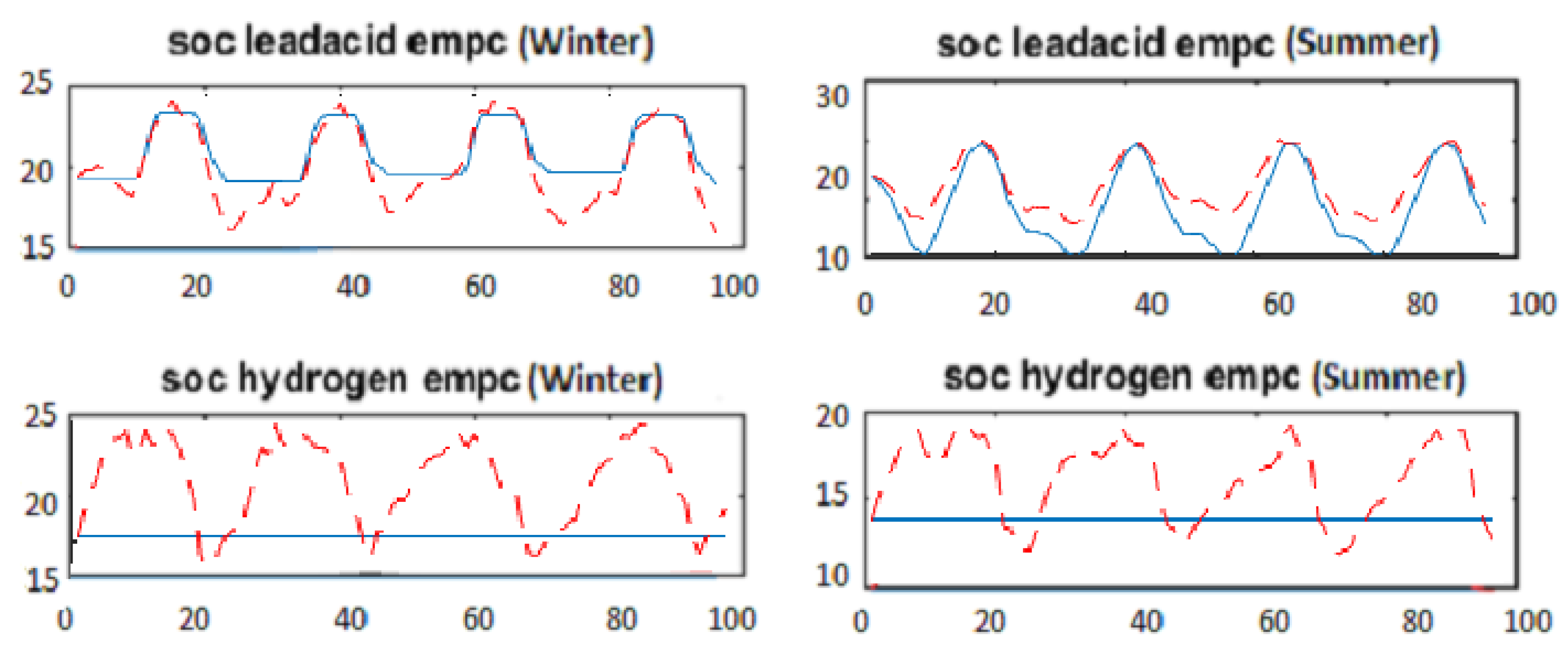 Energies 13 00696 g008 Energies 13 00696 g008