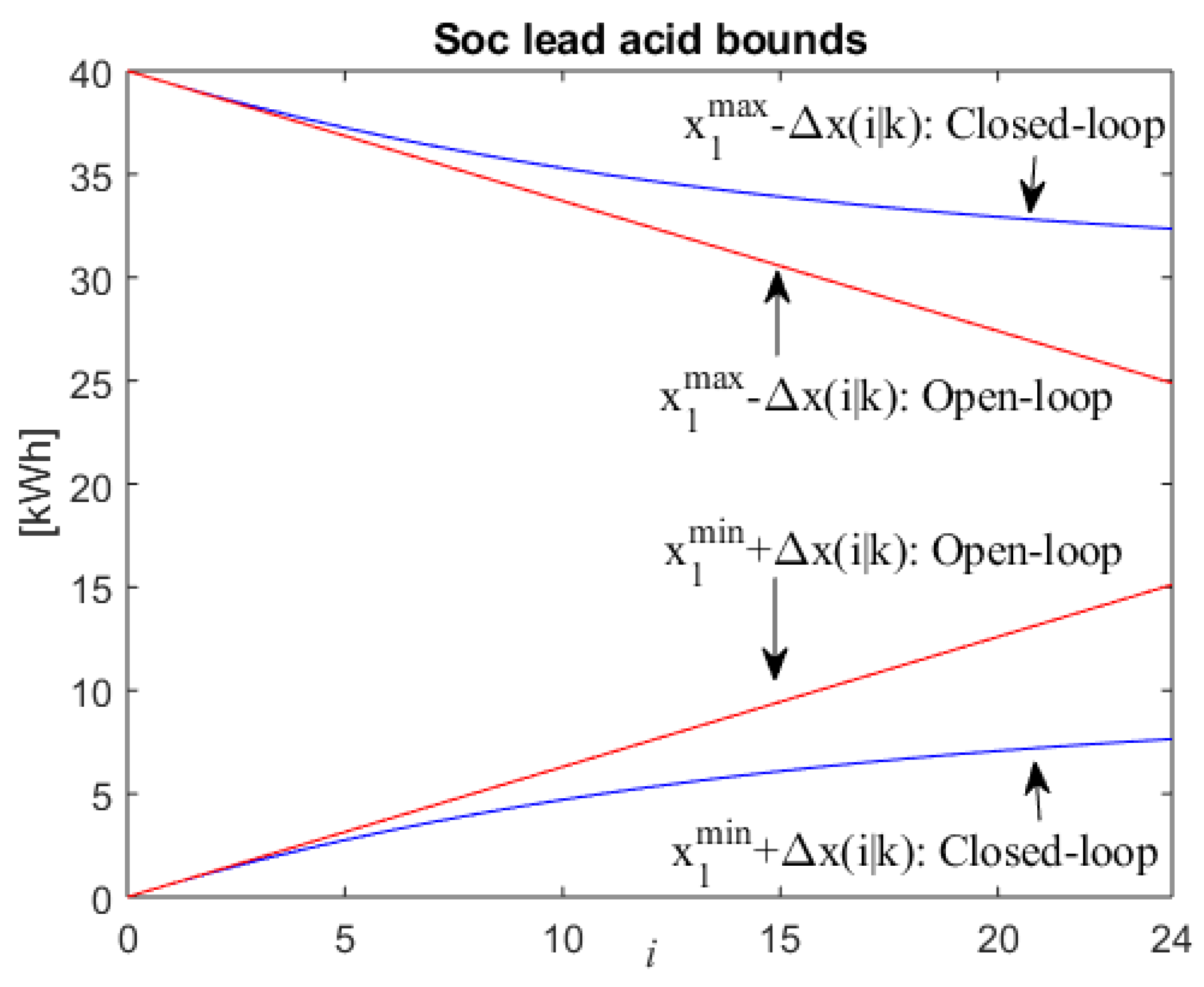 Energies 13 00696 g009 Energies 13 00696 g009
