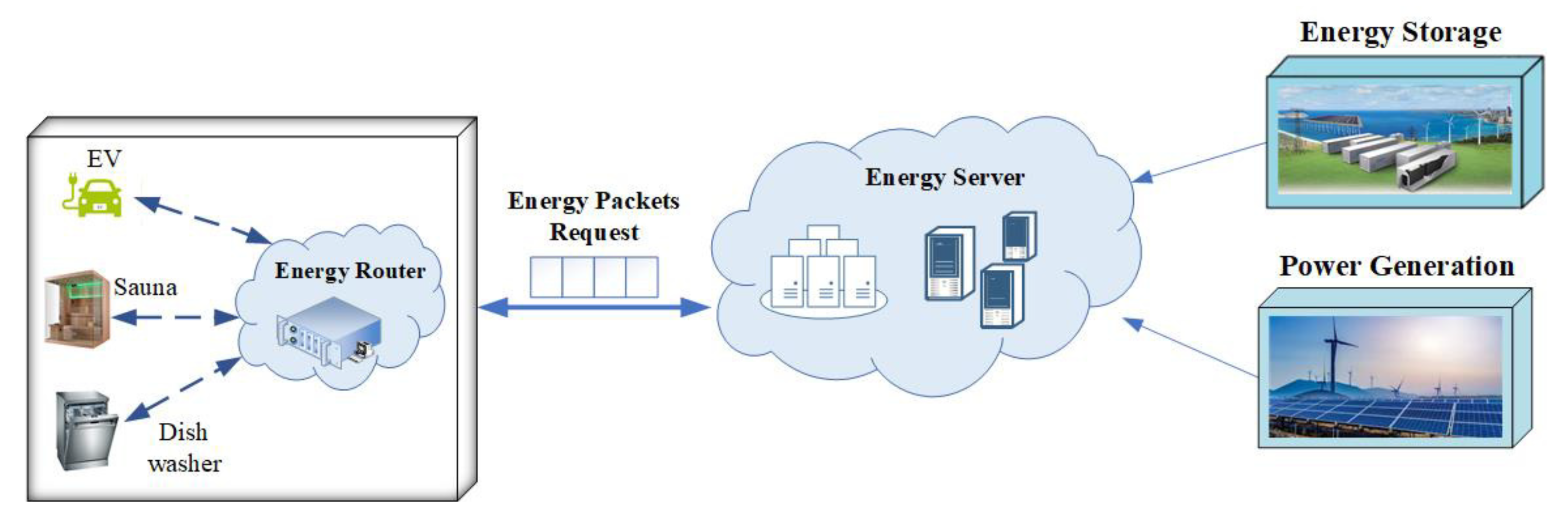 Energies 13 00699 g001