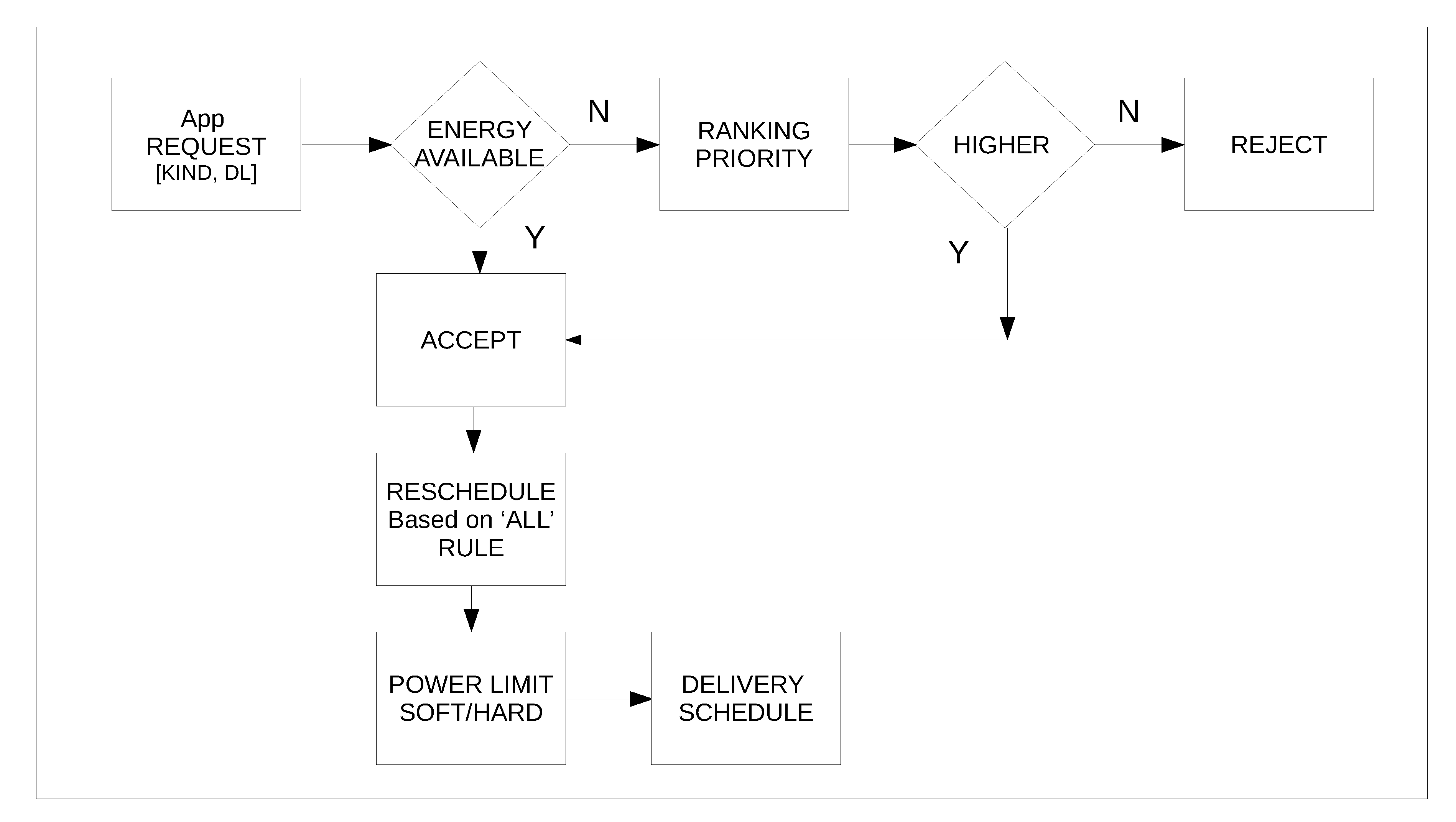 Energies 13 00699 g002