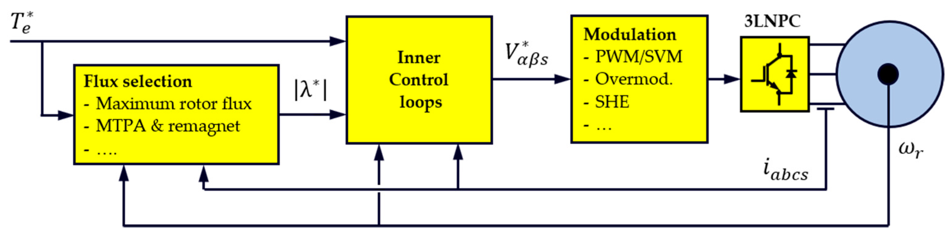 Energies 13 00700 g002