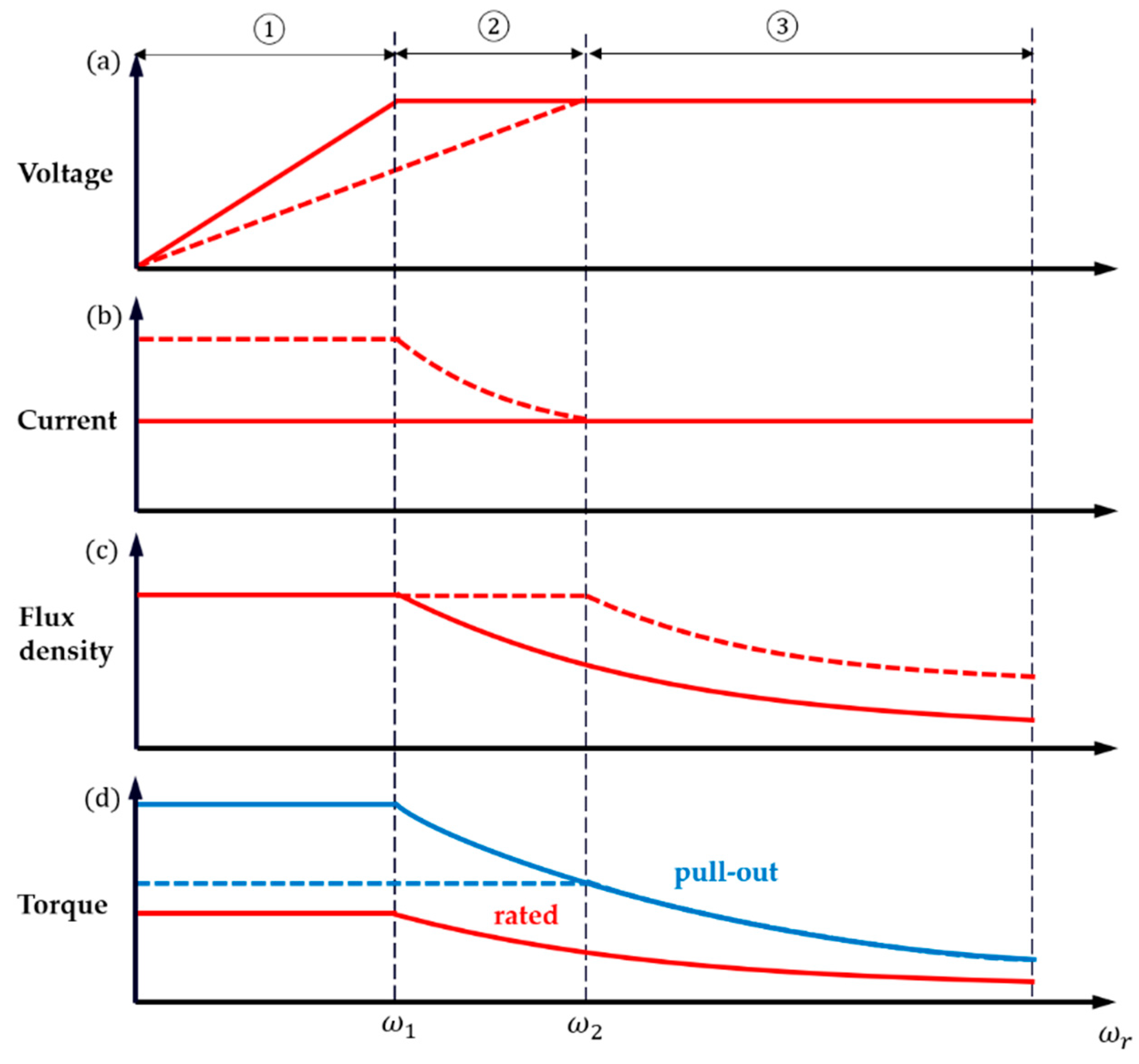 Energies 13 00700 g003
