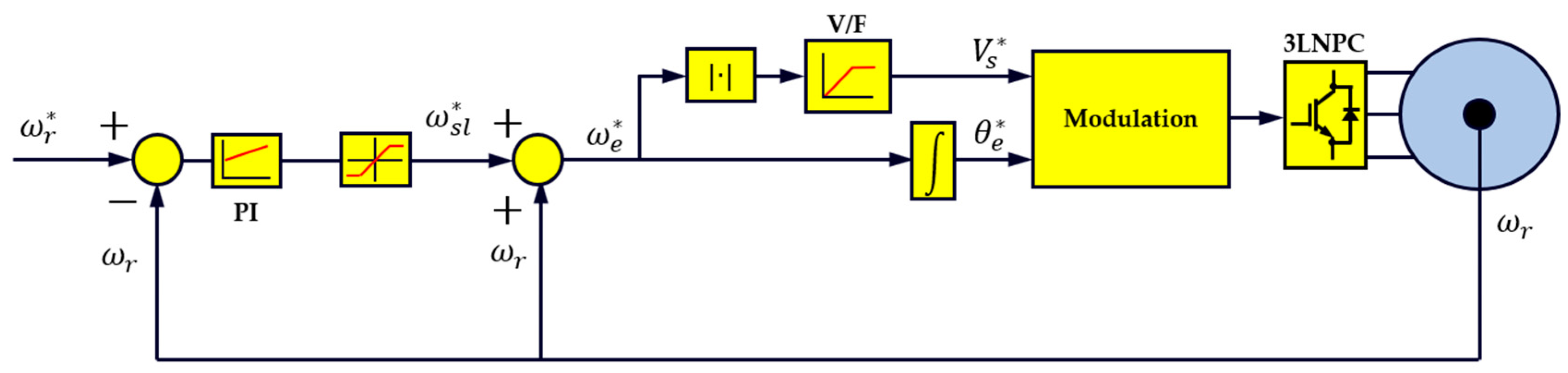Energies 13 00700 g005
