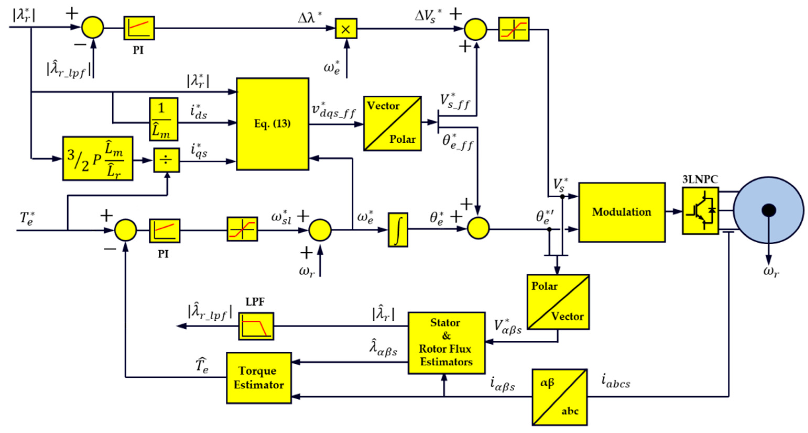 Energies 13 00700 g008