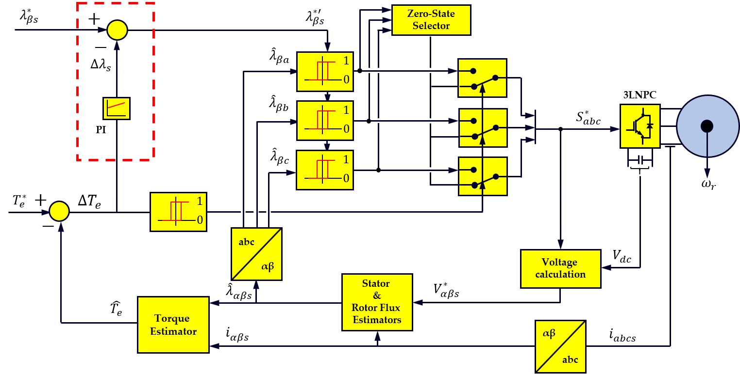 Energies 13 00700 g012