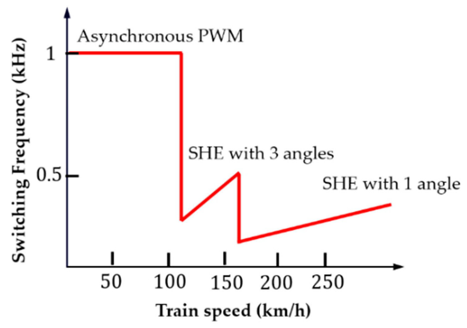Energies 13 00700 g014