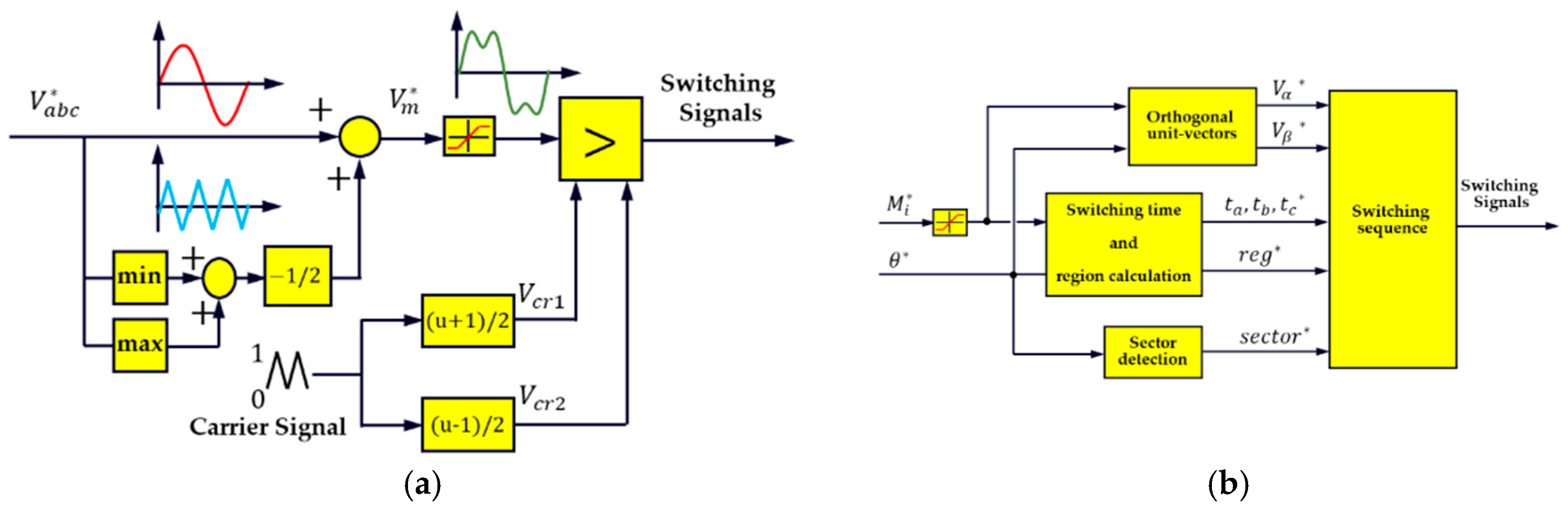 Energies 13 00700 g015