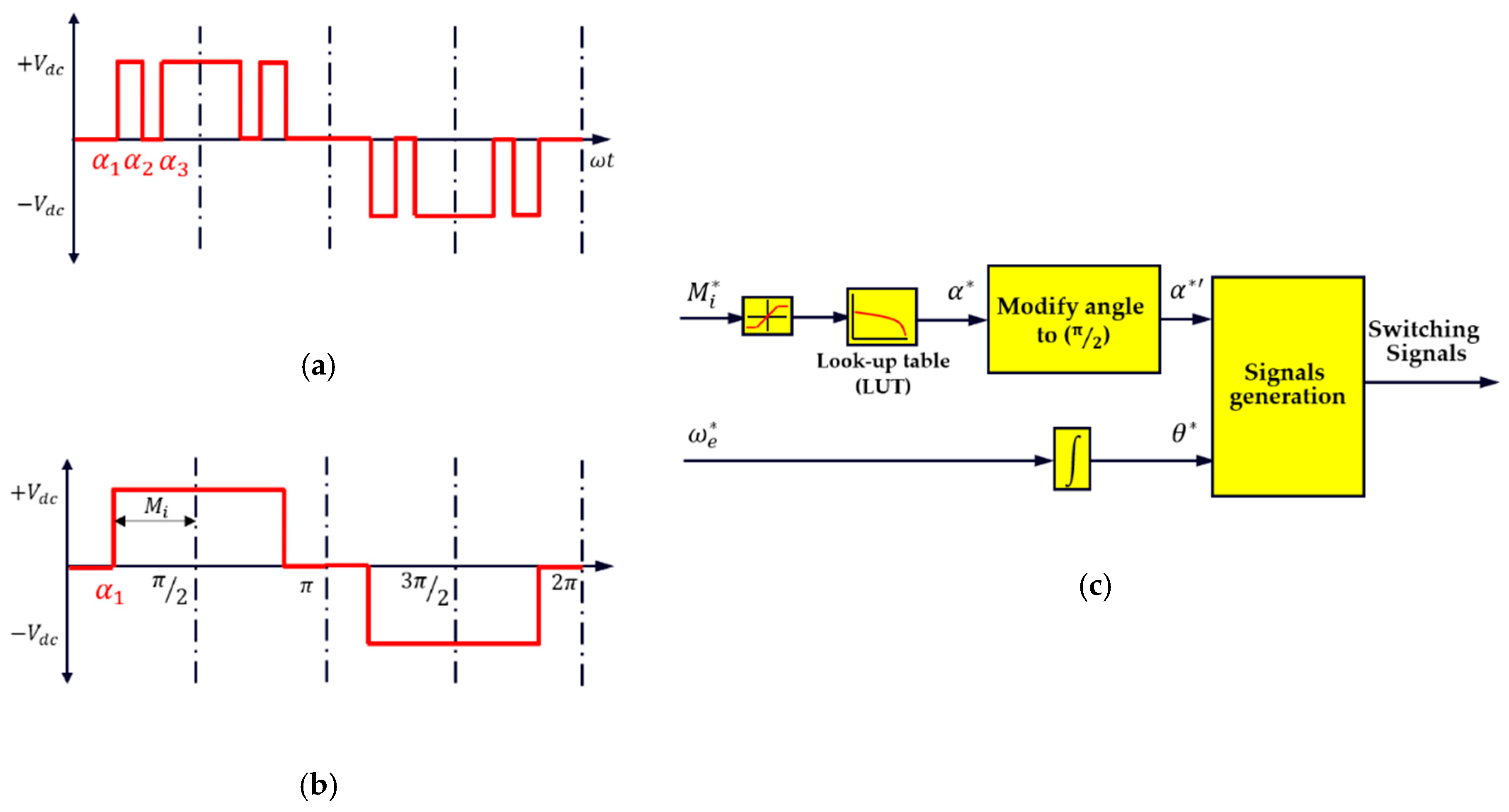 Energies 13 00700 g016