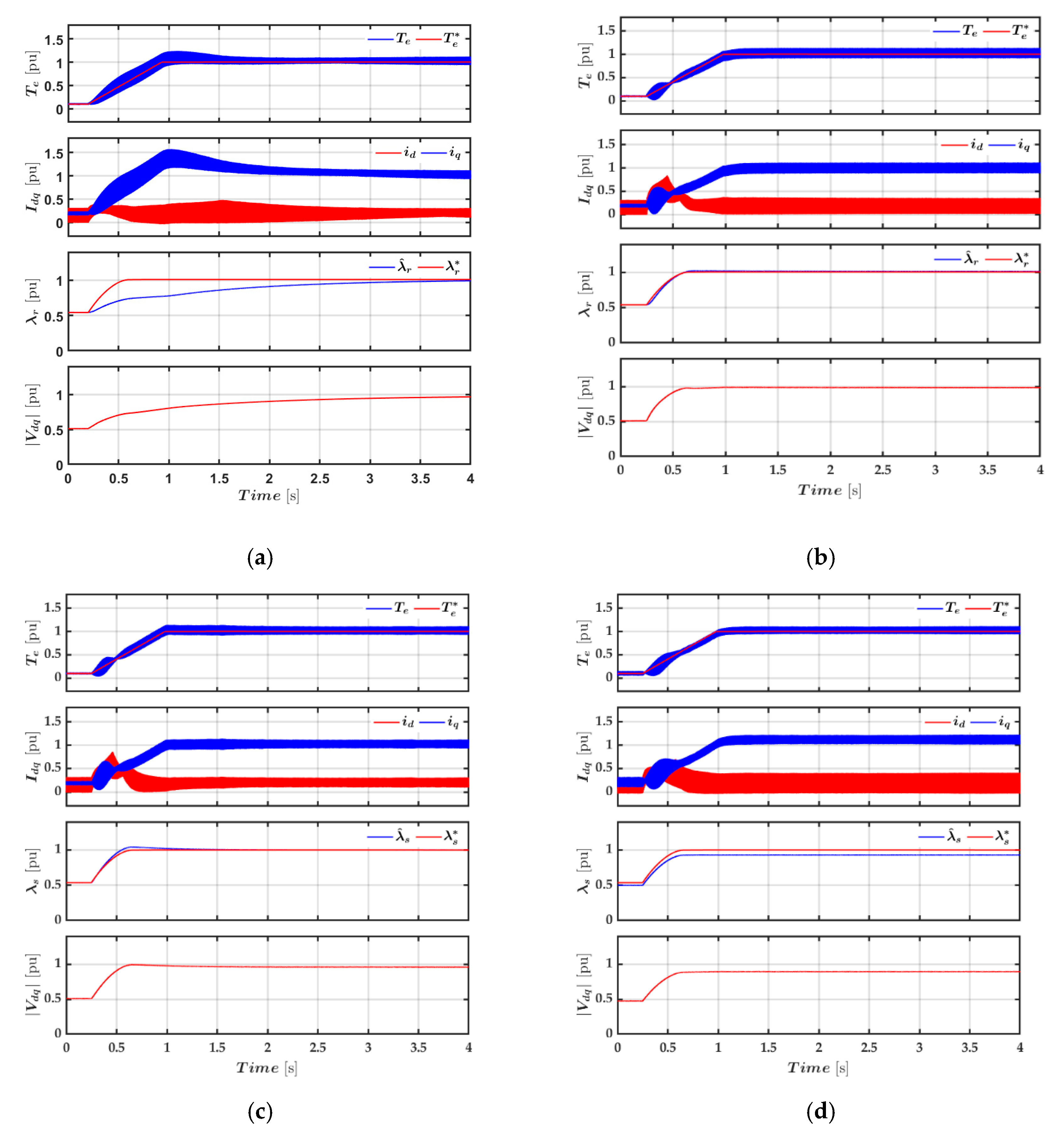 Energies 13 00700 g018