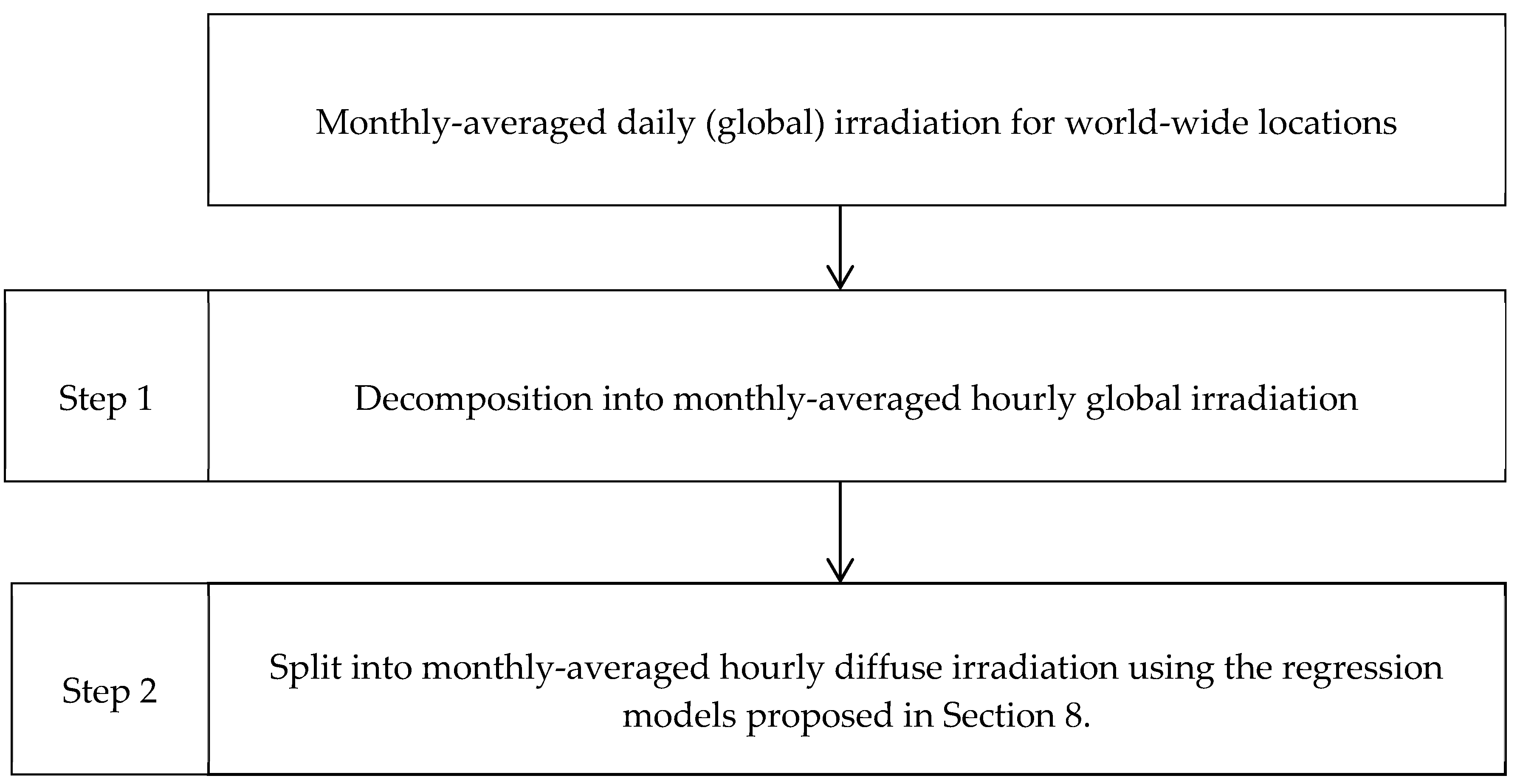 Energies 13 00701 g001