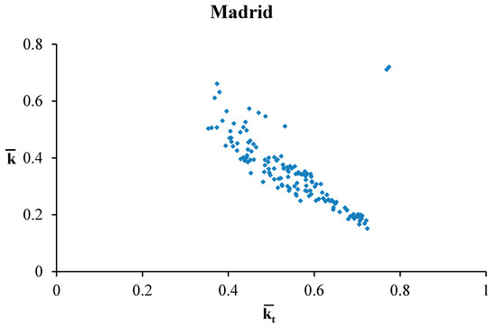 洋書 Solar Radiation and Daylight Models Empirical Models for the Estimation of Solar Sky-Diffuse