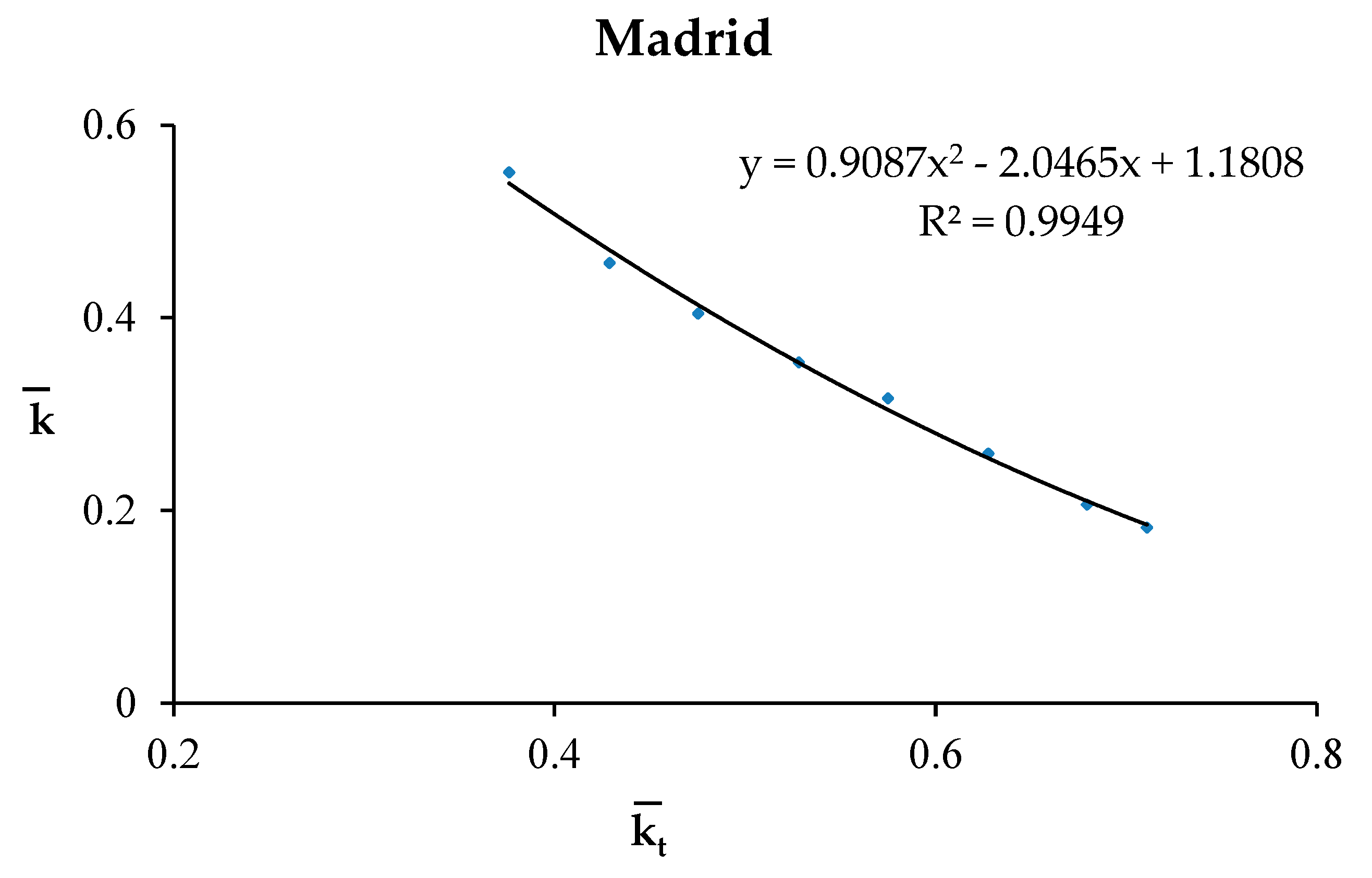 Energies 13 00701 g006