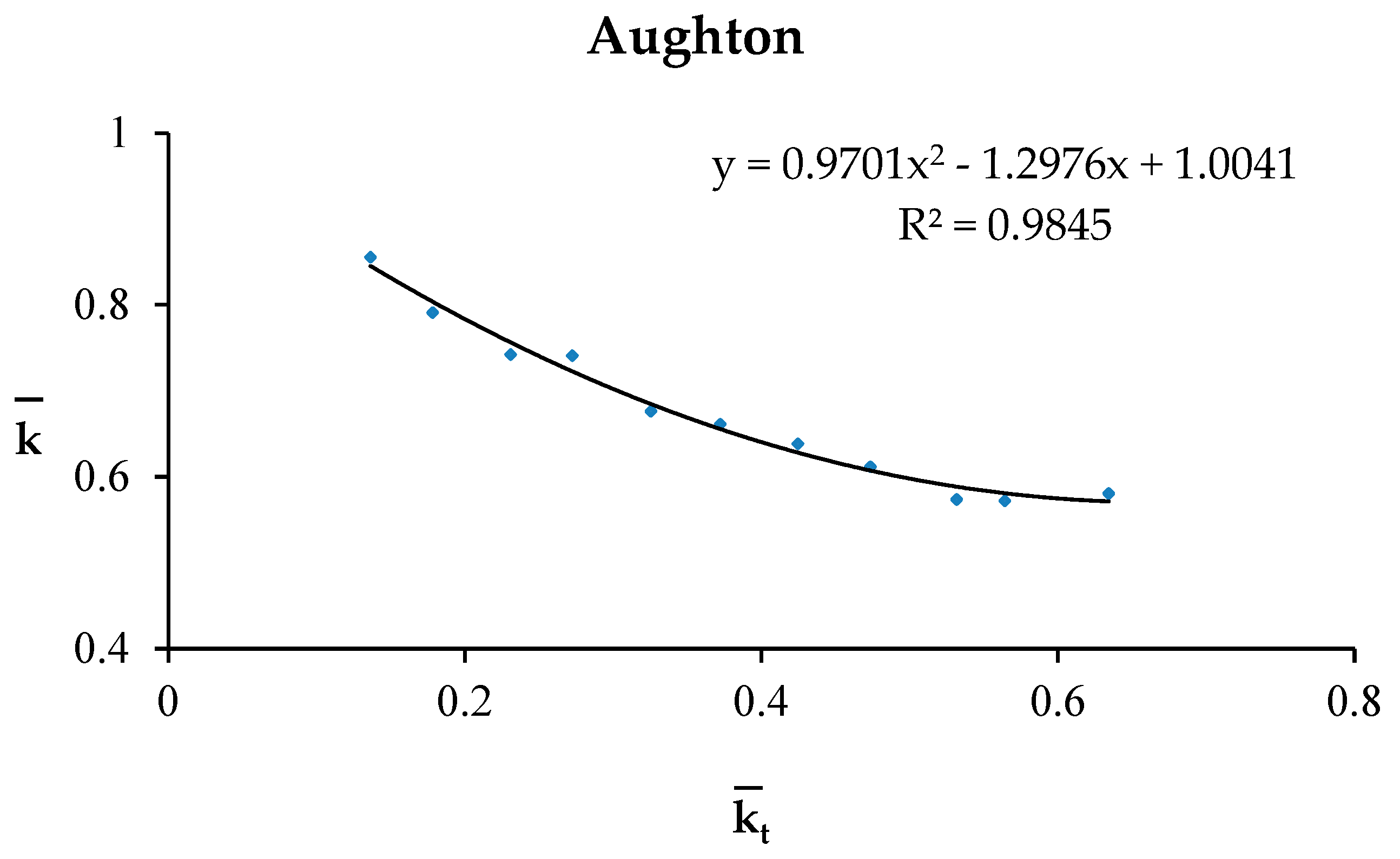 Energies 13 00701 g007