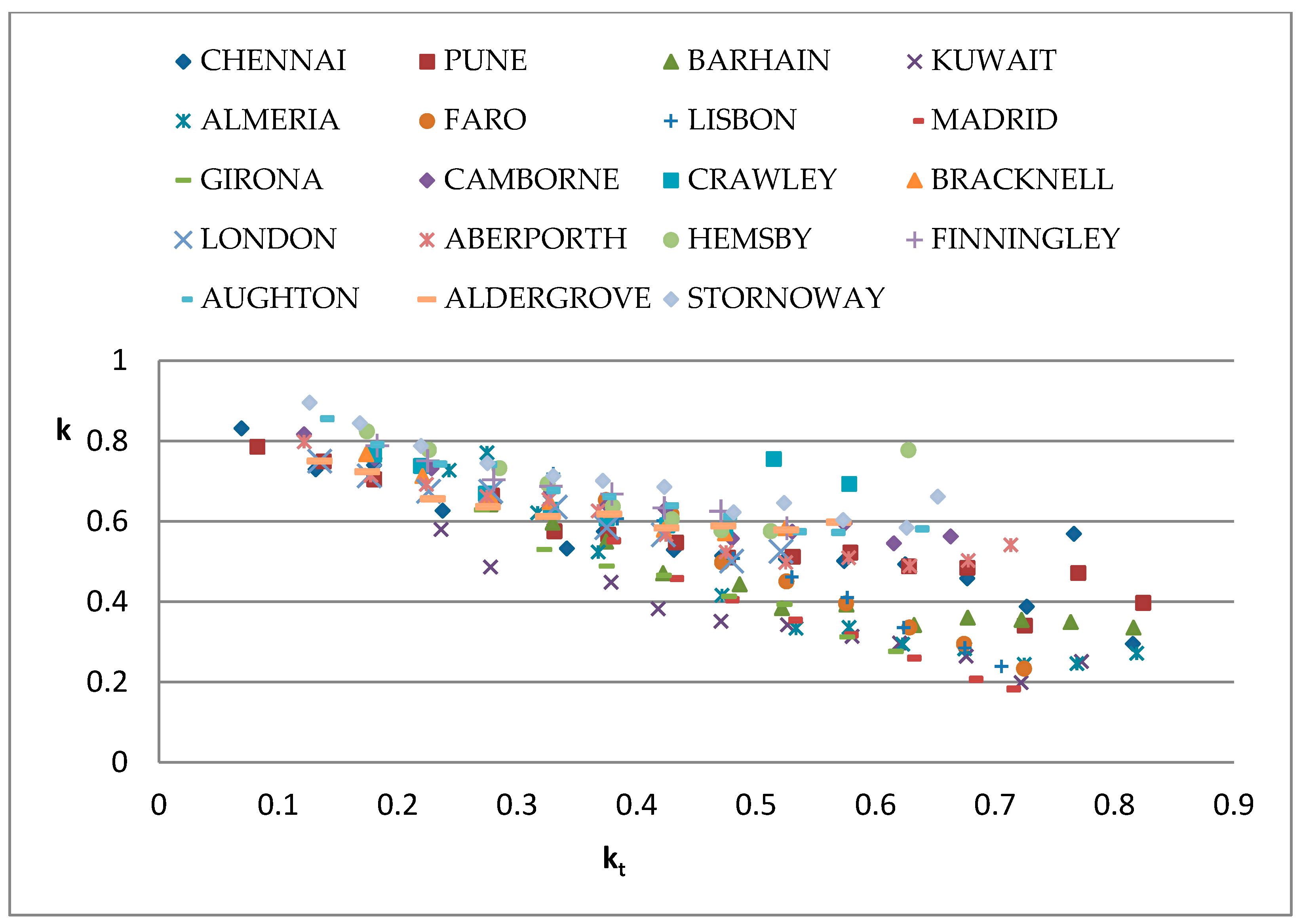 Energies 13 00701 g008
