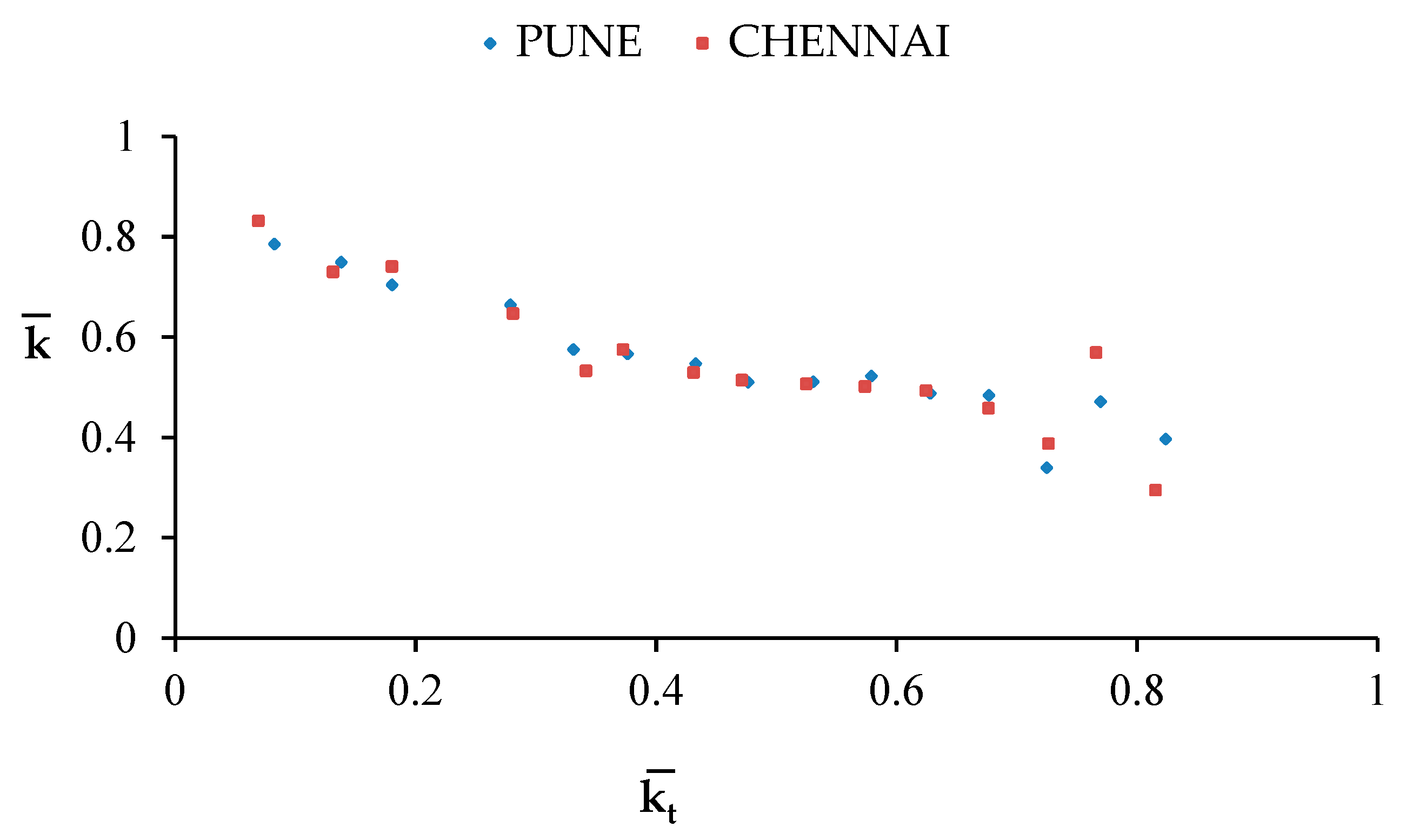 洋書 Solar Radiation and Daylight Models Empirical Models for the Estimation of Solar Sky-Diffuse
