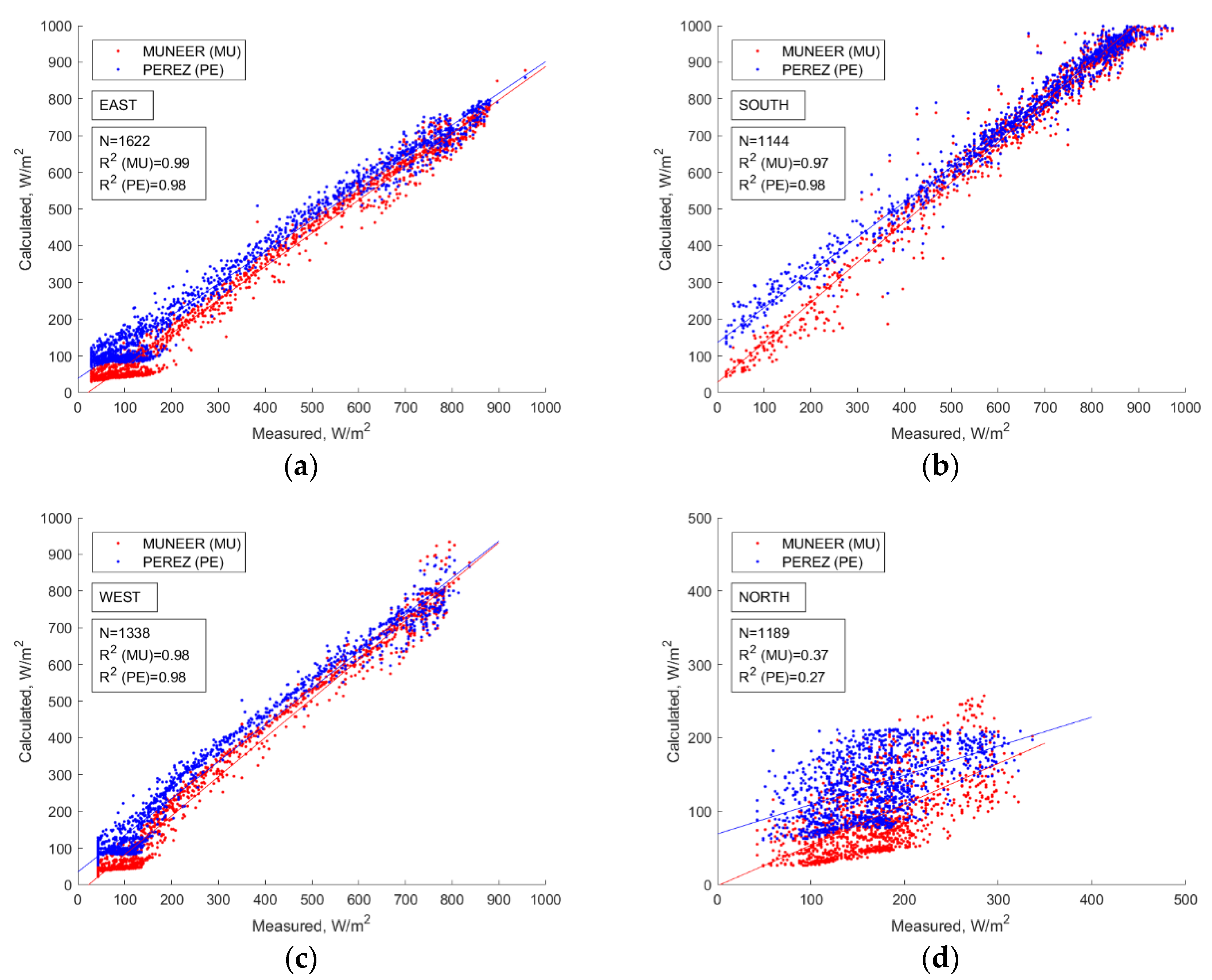 Energies 13 00702 g005