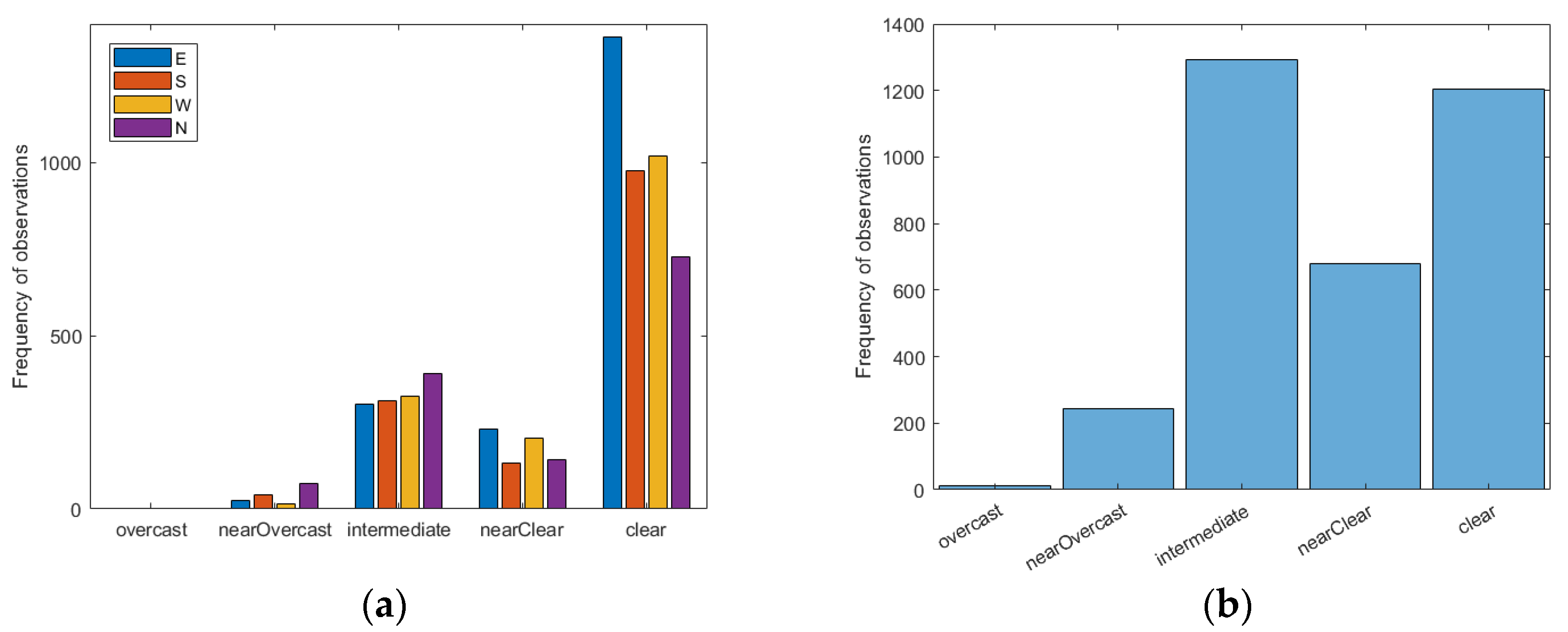 Energies 13 00702 g006
