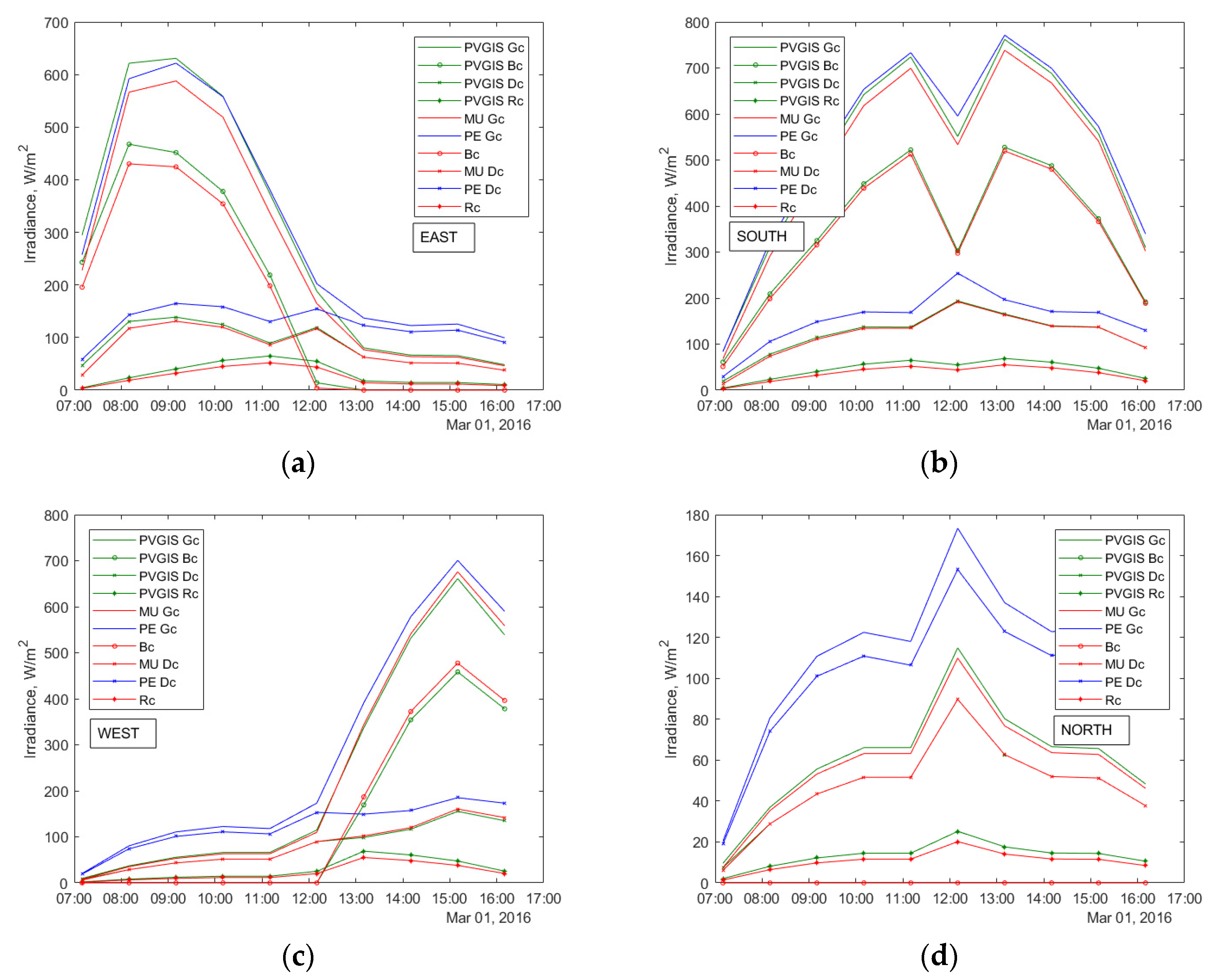 Energies 13 00702 g007