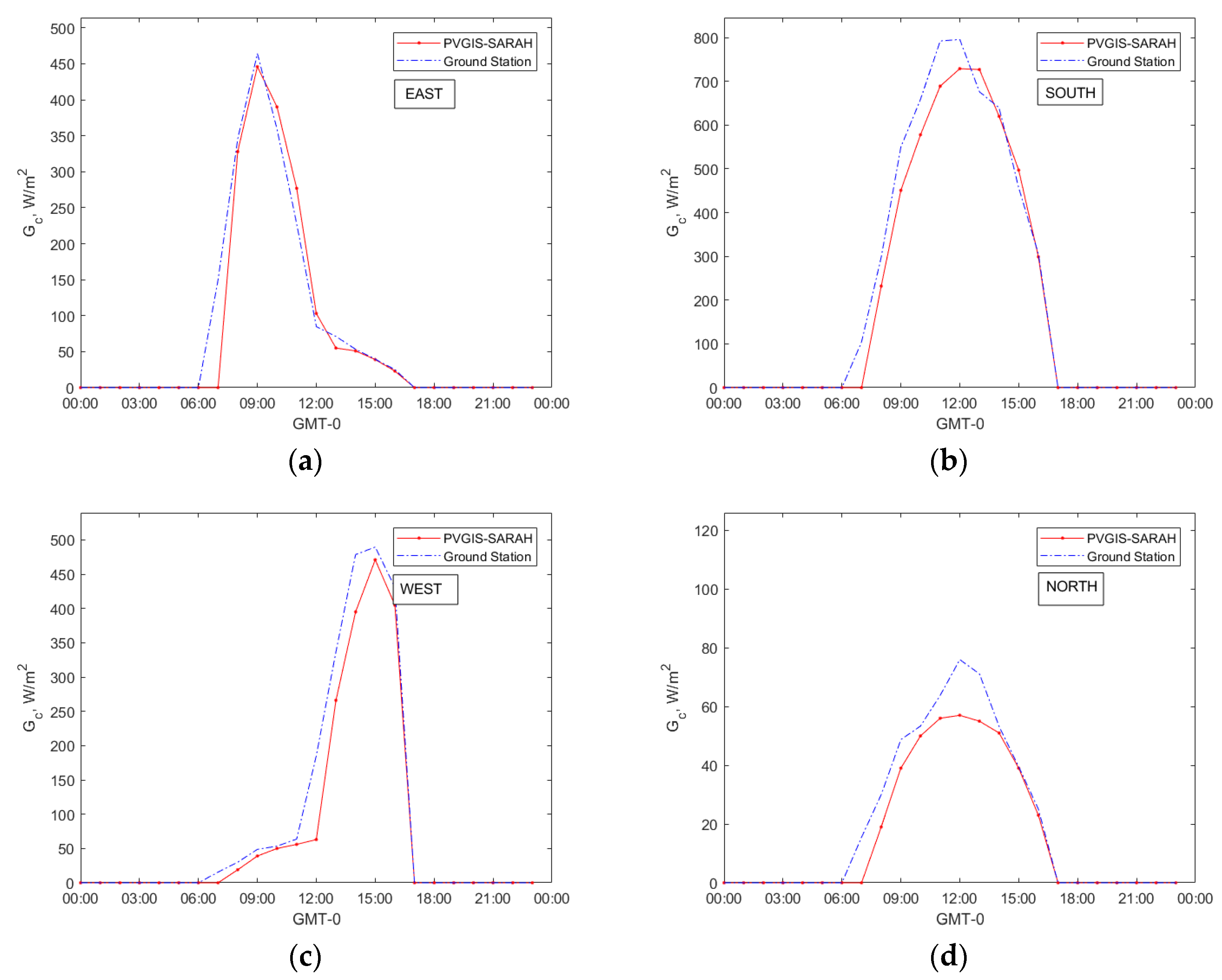 Energies 13 00702 g009