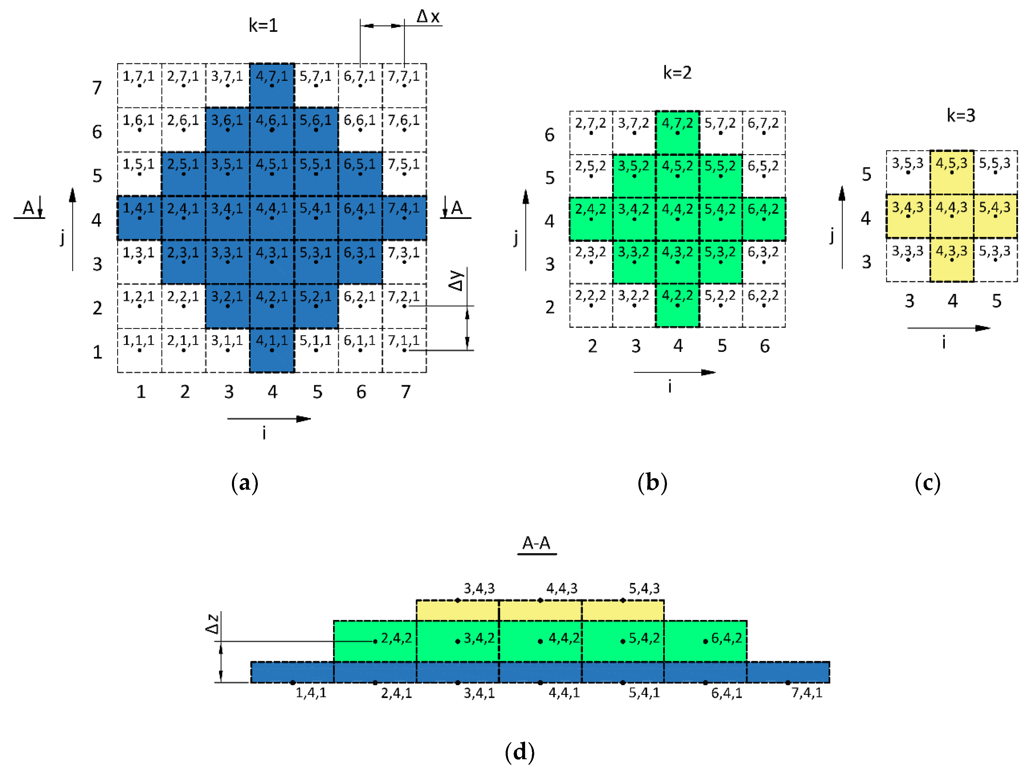 Energies 13 00704 g003